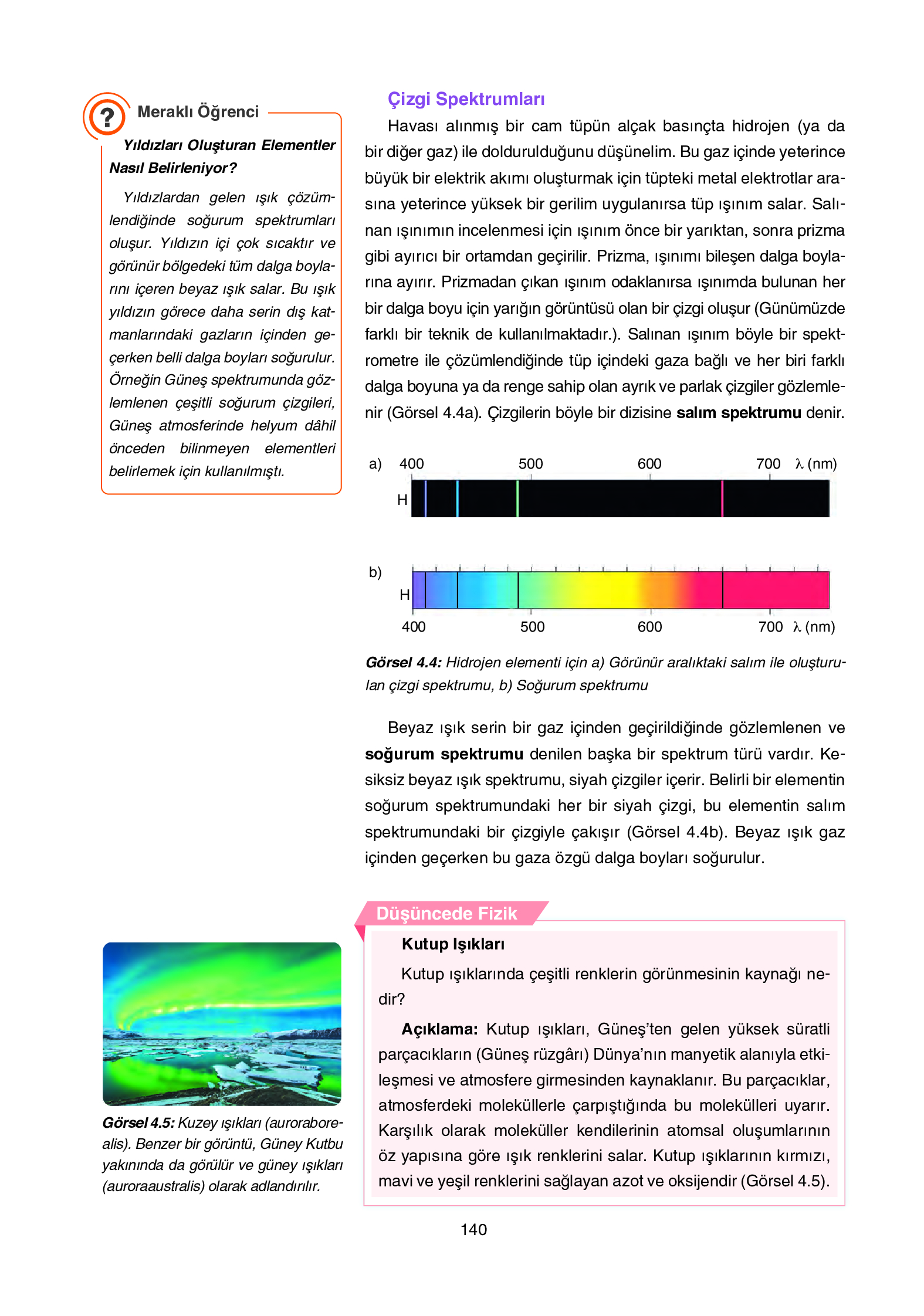 12. Sınıf Yıldırım Yayınları Fizik Ders Kitabı Sayfa 140 Cevapları