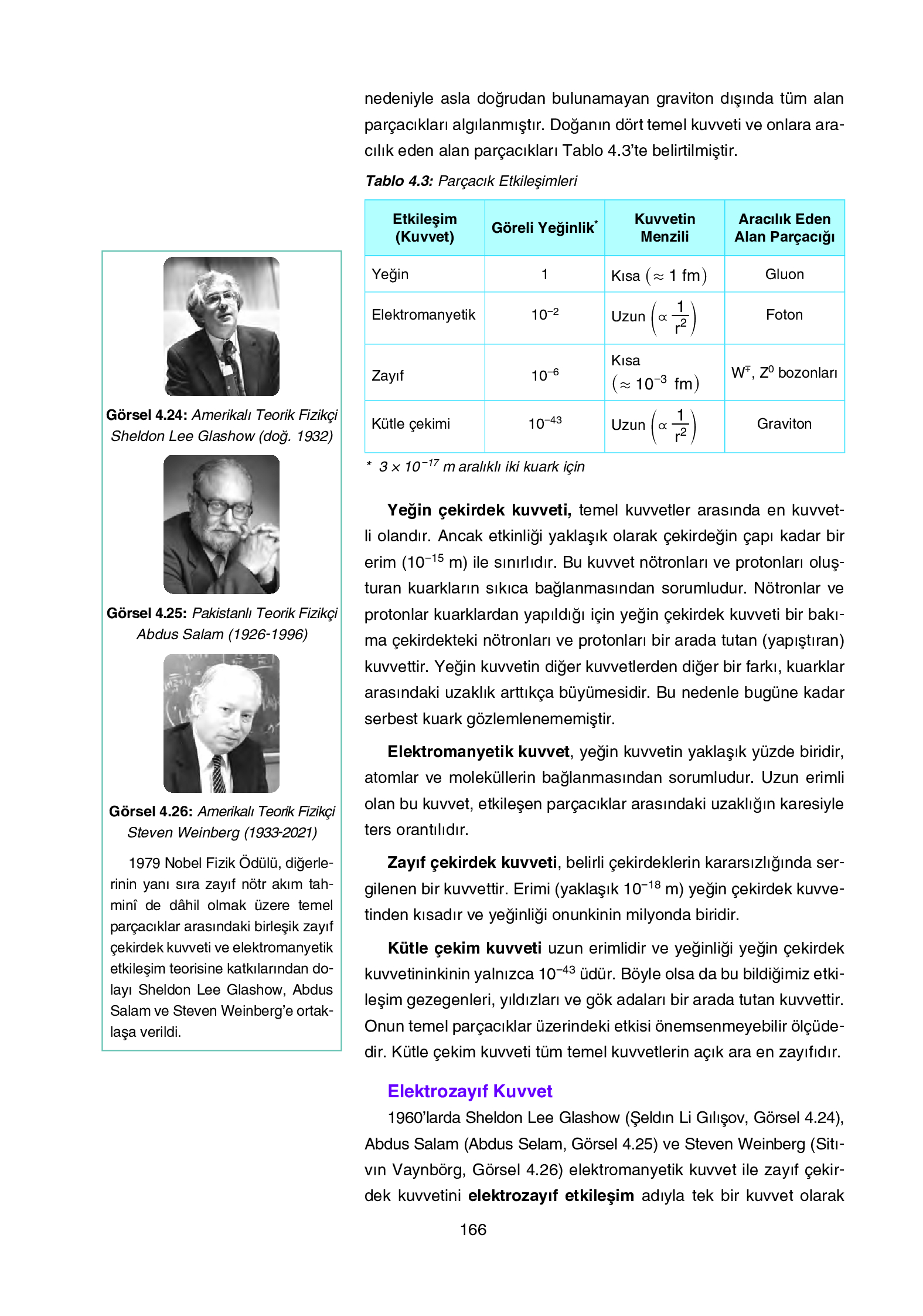 12. Sınıf Yıldırım Yayınları Fizik Ders Kitabı Sayfa 166 Cevapları