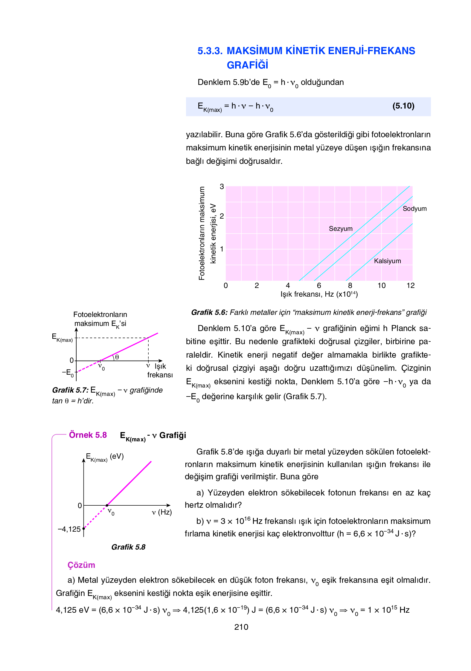 12. Sınıf Yıldırım Yayınları Fizik Ders Kitabı Sayfa 210 Cevapları