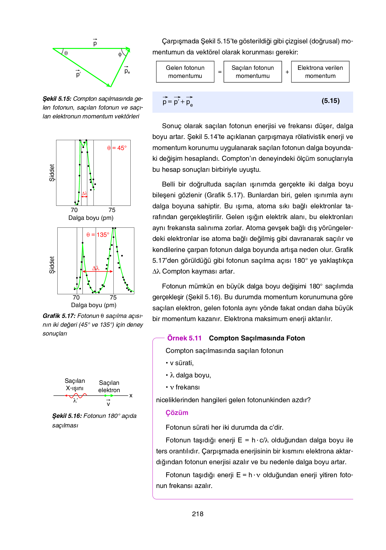12. Sınıf Yıldırım Yayınları Fizik Ders Kitabı Sayfa 218 Cevapları 12. Sınıf Yıldırım Yayınları Fizik Ders Kitabı Sayfa 218 Cevapları