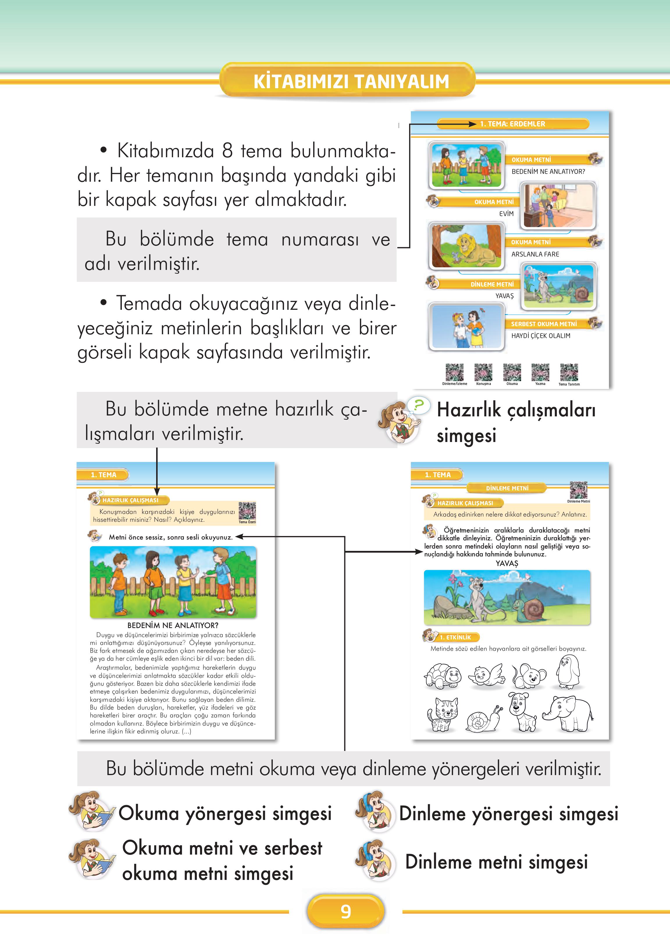 2. Sınıf Kare Yayınları Türkçe Ders Kitabı Sayfa 9 Cevapları
