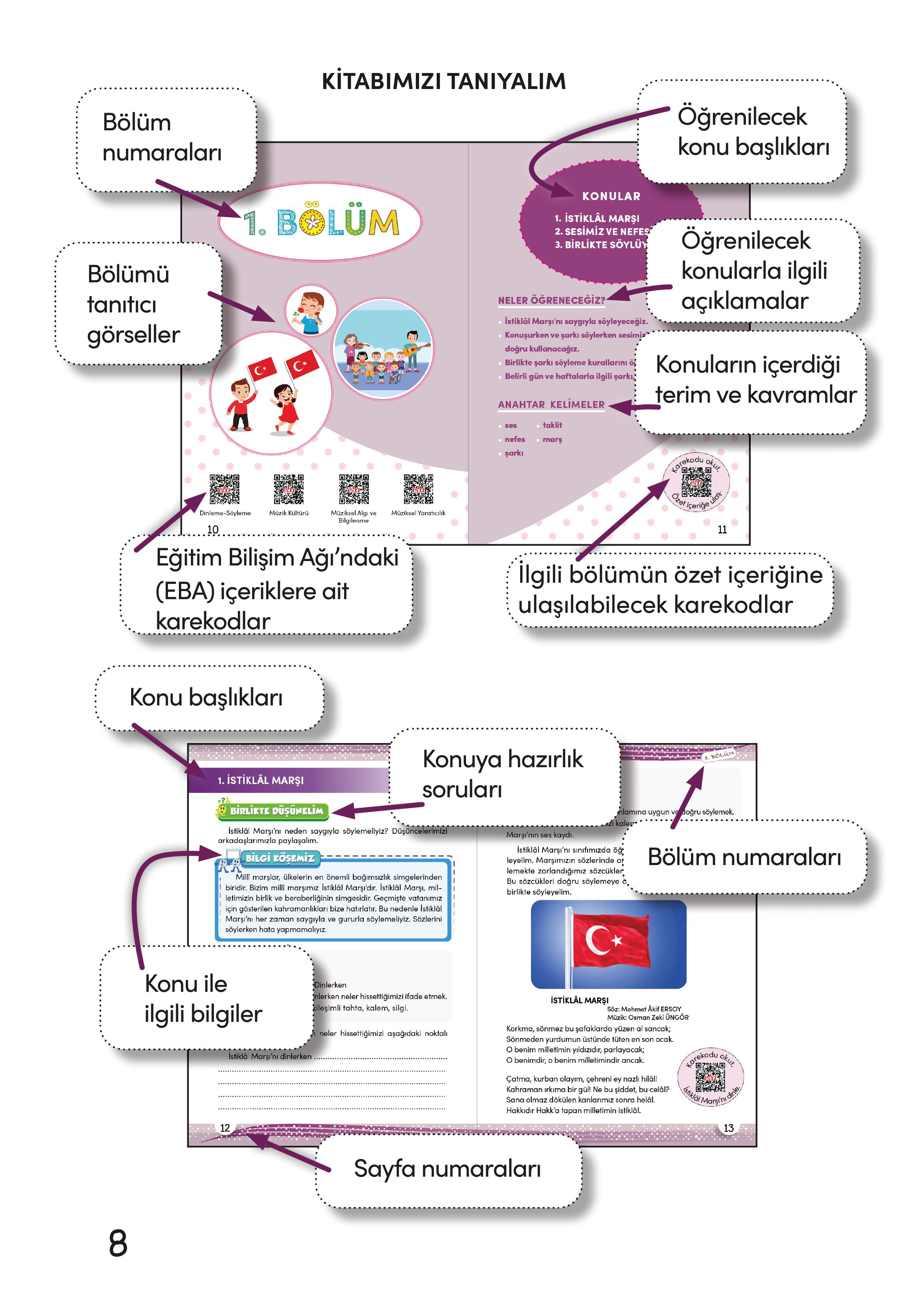 3. Sınıf Meb Yayınları Müzik Ders Kitabı Sayfa 9 Cevapları