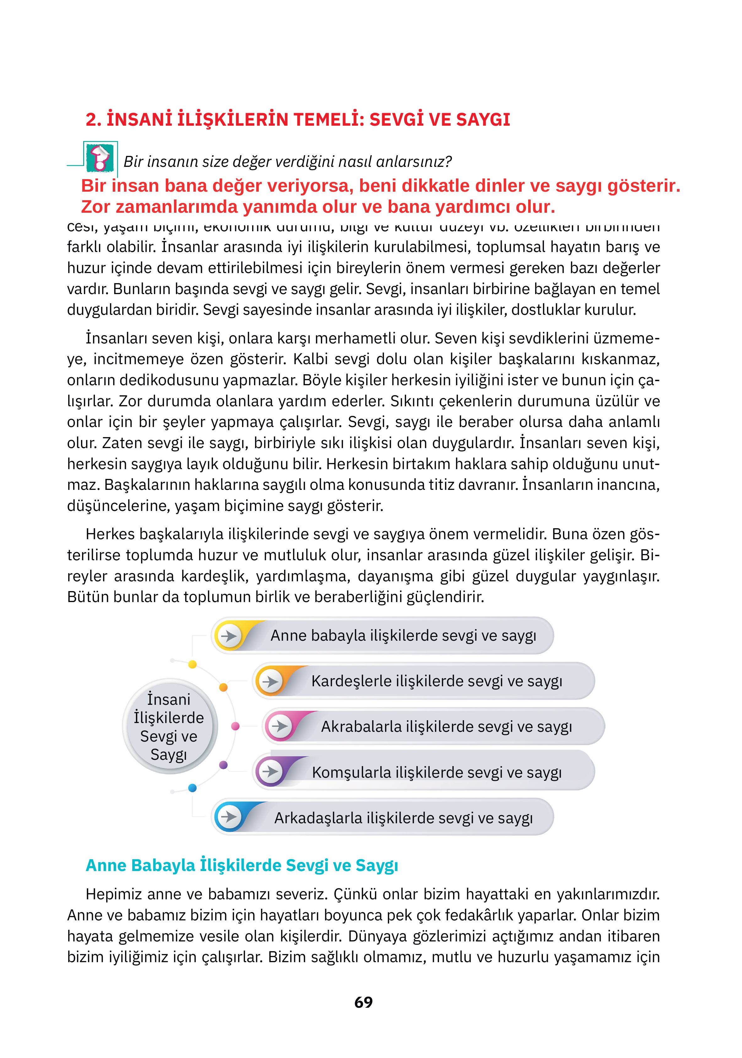 4. Sınıf Sdr İpekyolu Yayıncılık Din Kültürü Ve Ahlak Bilgisi Ders Kitabı Sayfa 69 Cevapları 4. Sınıf Sdr İpekyolu Yayıncılık Din Kültürü Ve Ahlak Bilgisi Ders Kitabı Sayfa 69 Cevapları