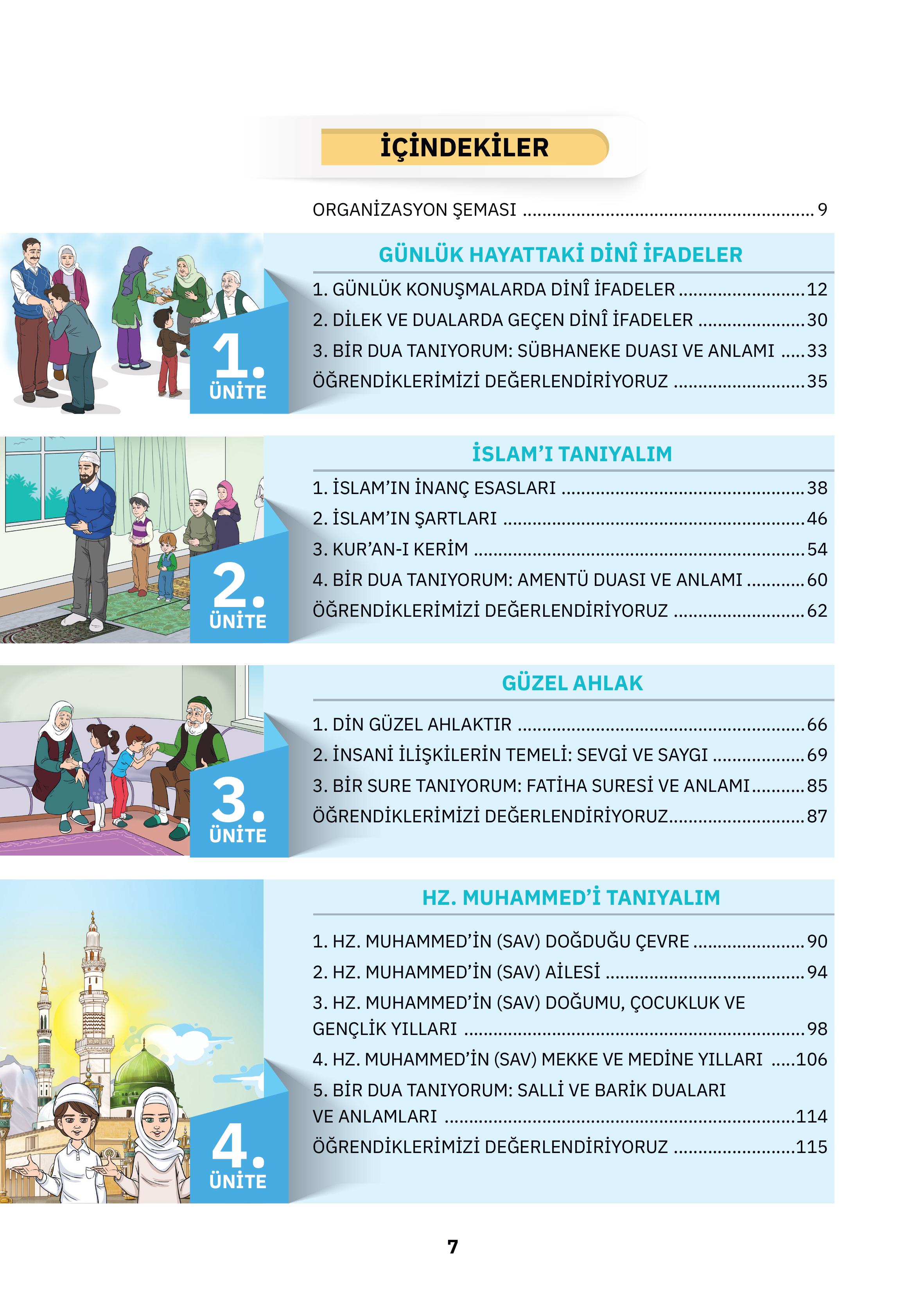4. Sınıf Sdr İpekyolu Yayıncılık Din Kültürü Ve Ahlak Bilgisi Ders Kitabı Sayfa 7 Cevapları 4. Sınıf Sdr İpekyolu Yayıncılık Din Kültürü Ve Ahlak Bilgisi Ders Kitabı Sayfa 7 Cevapları