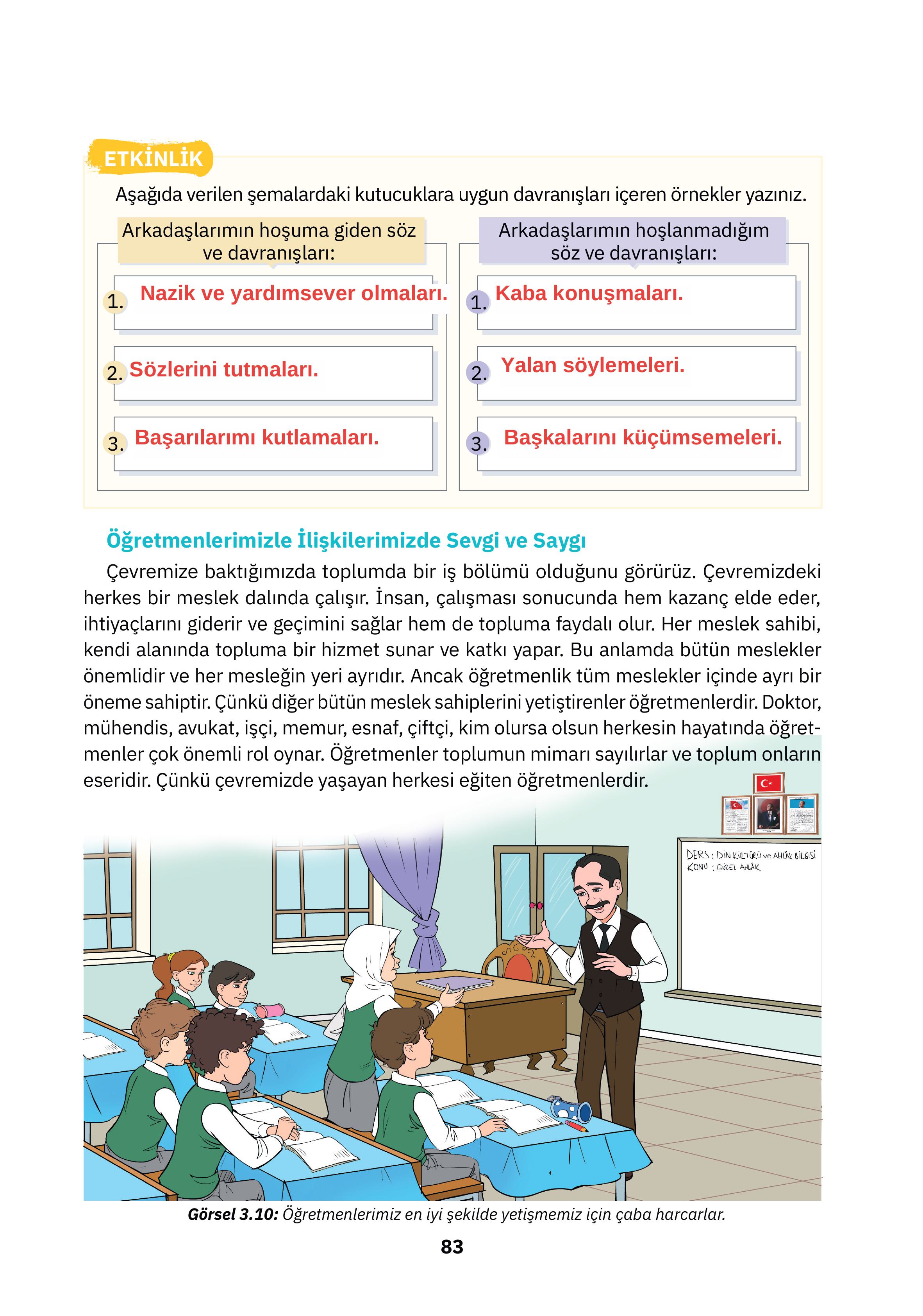 4. Sınıf Sdr İpekyolu Yayıncılık Din Kültürü Ve Ahlak Bilgisi Ders Kitabı Sayfa 83 Cevapları