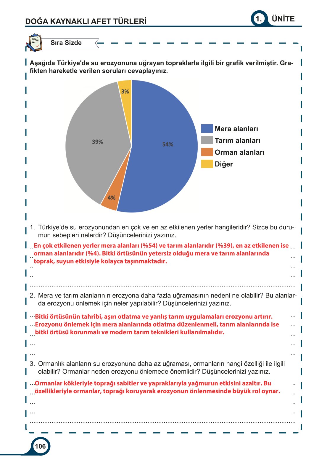 5-6-7. Sınıf Meb Yayınları Afet Bilinci Ders Kitabı 2. Kitap Sayfa 106 Cevapları 5-6-7. Sınıf Meb Yayınları Afet Bilinci Ders Kitabı 2. Kitap Sayfa 106 Cevapları