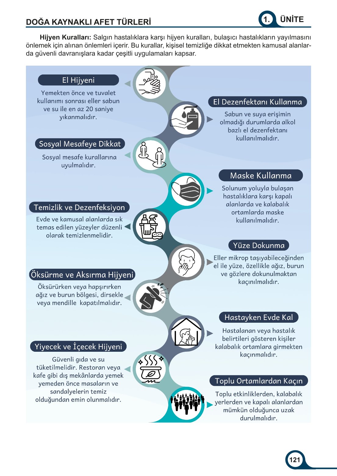 5-6-7. Sınıf Meb Yayınları Afet Bilinci Ders Kitabı 2. Kitap Sayfa 121 Cevapları