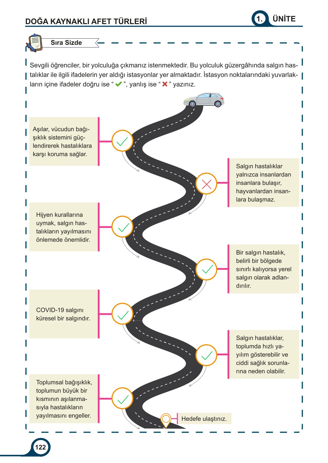5-6-7. Sınıf Meb Yayınları Afet Bilinci Ders Kitabı 2. Kitap Sayfa 122 Cevapları