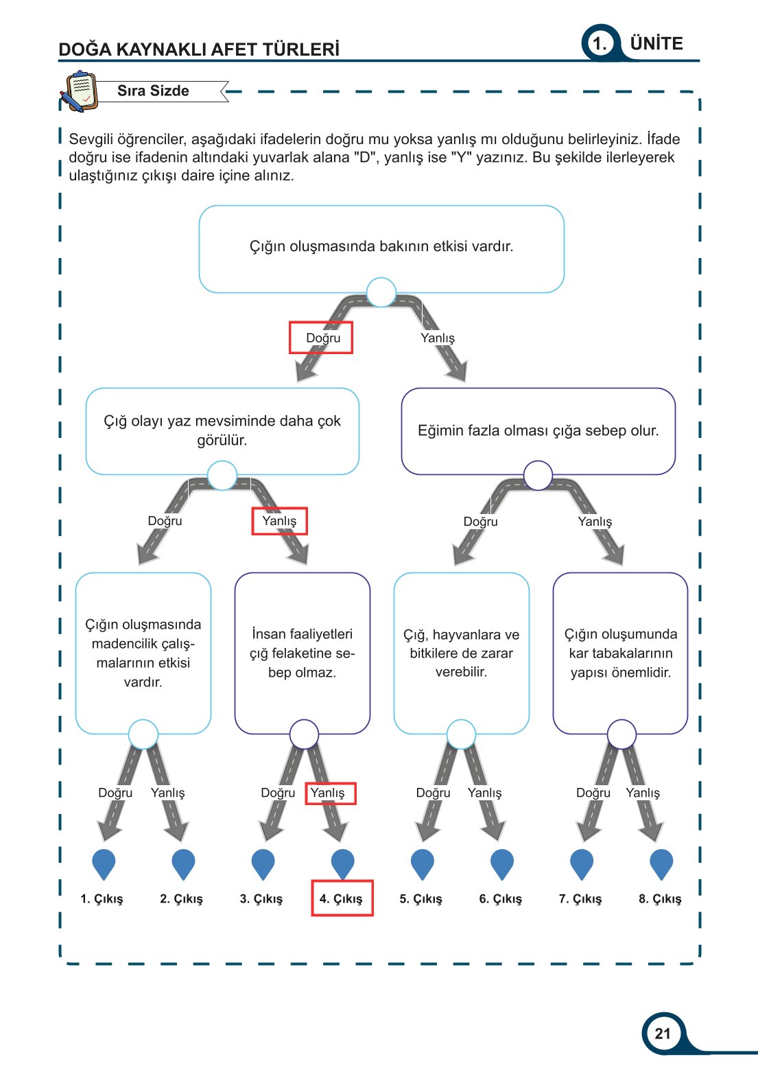 5-6-7. Sınıf Meb Yayınları Afet Bilinci Ders Kitabı 2. Kitap Sayfa 21 Cevapları