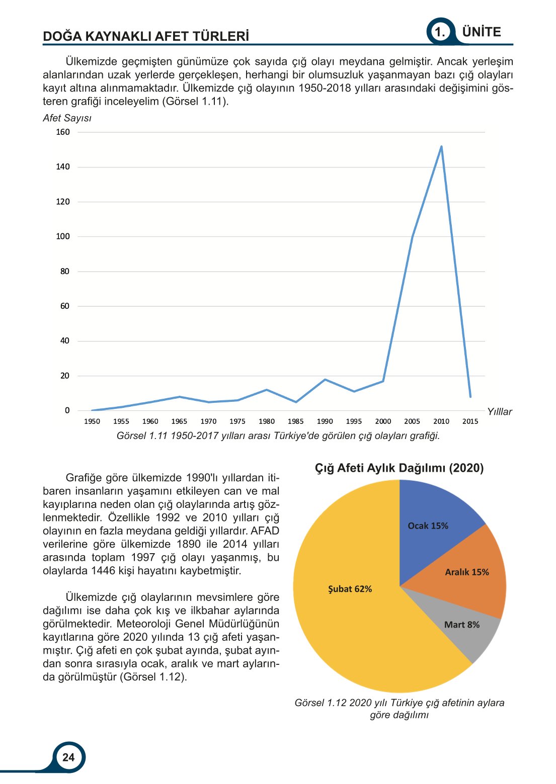 5-6-7. Sınıf Meb Yayınları Afet Bilinci Ders Kitabı 2. Kitap Sayfa 24 Cevapları
