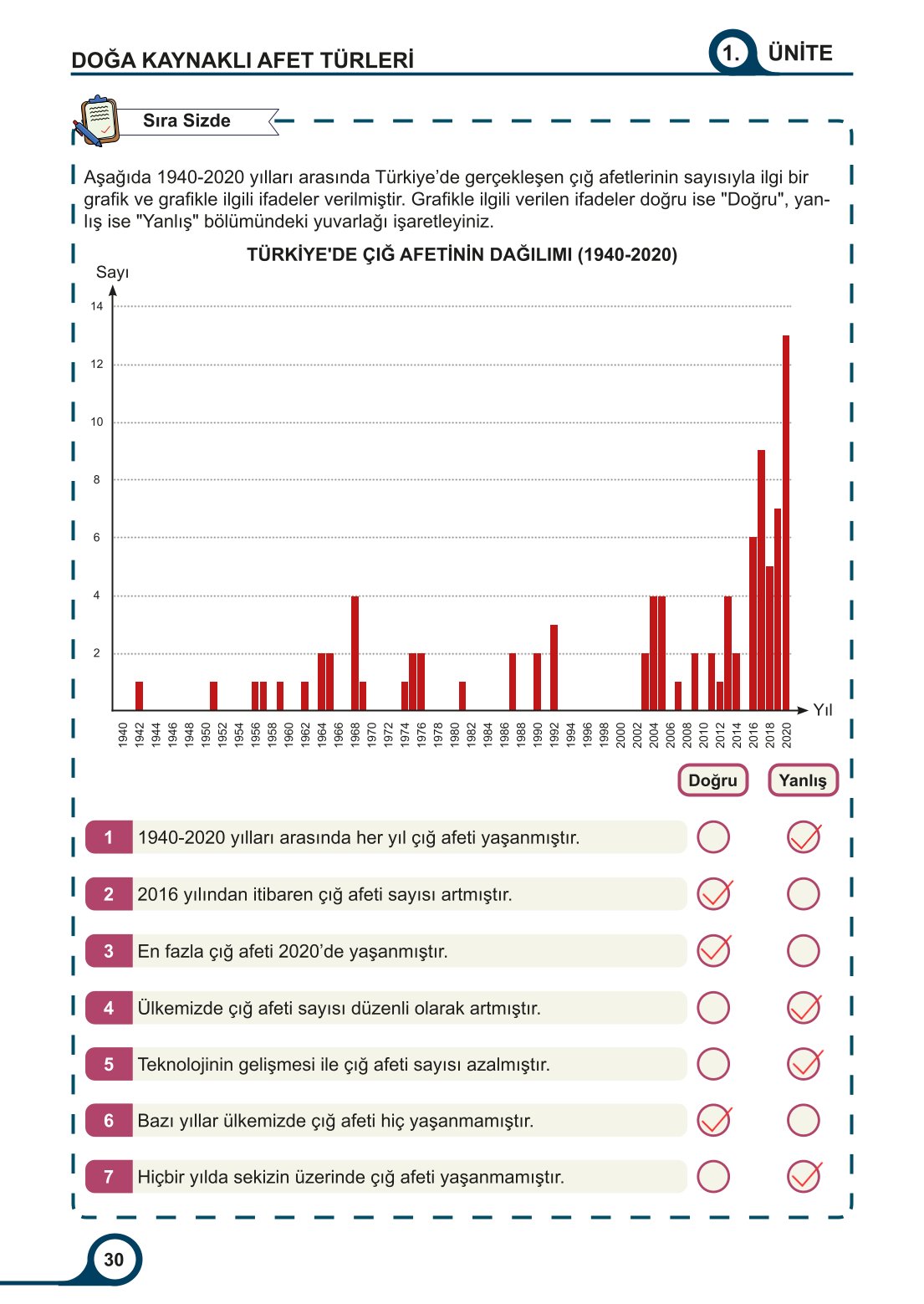 5-6-7. Sınıf Meb Yayınları Afet Bilinci Ders Kitabı 2. Kitap Sayfa 30 Cevapları