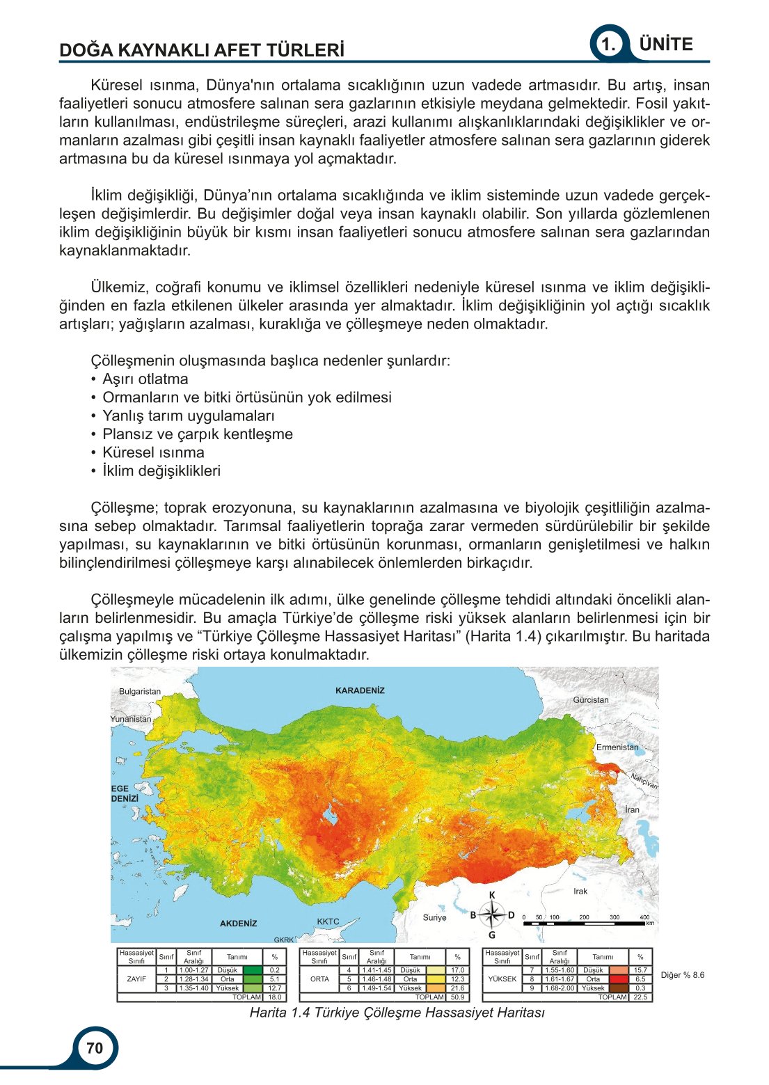 5-6-7. Sınıf Meb Yayınları Afet Bilinci Ders Kitabı 2. Kitap Sayfa 70 Cevapları