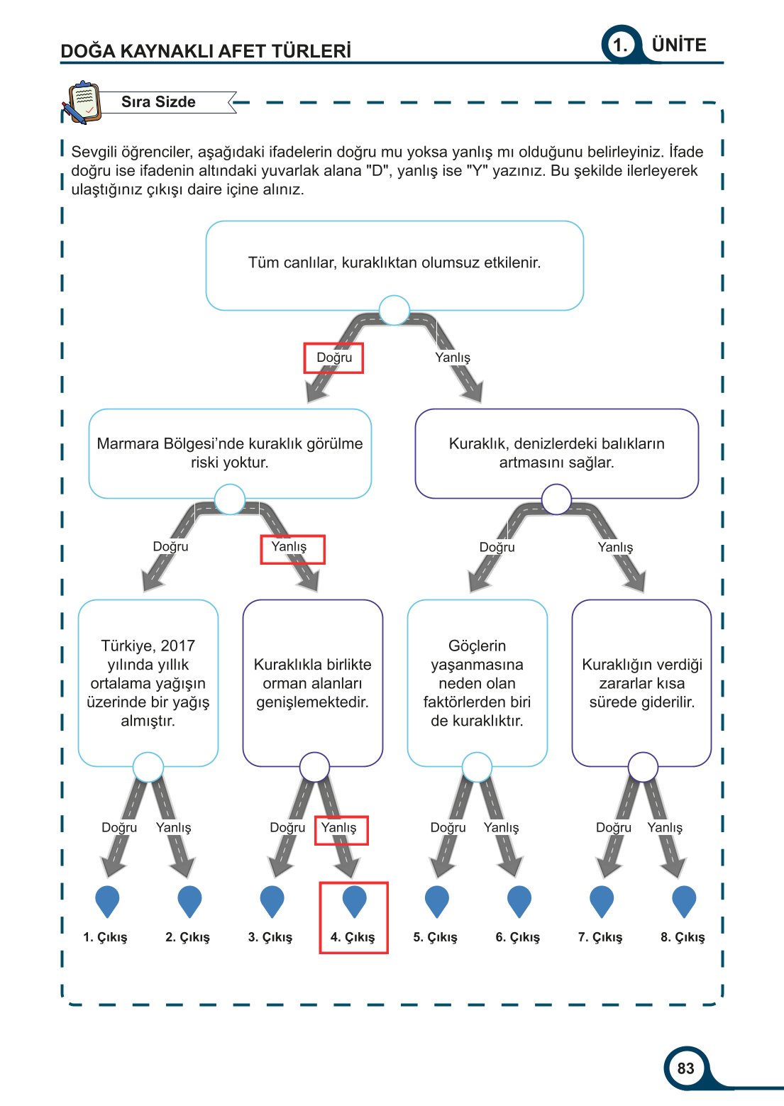 5-6-7. Sınıf Meb Yayınları Afet Bilinci Ders Kitabı 2. Kitap Sayfa 83 Cevapları