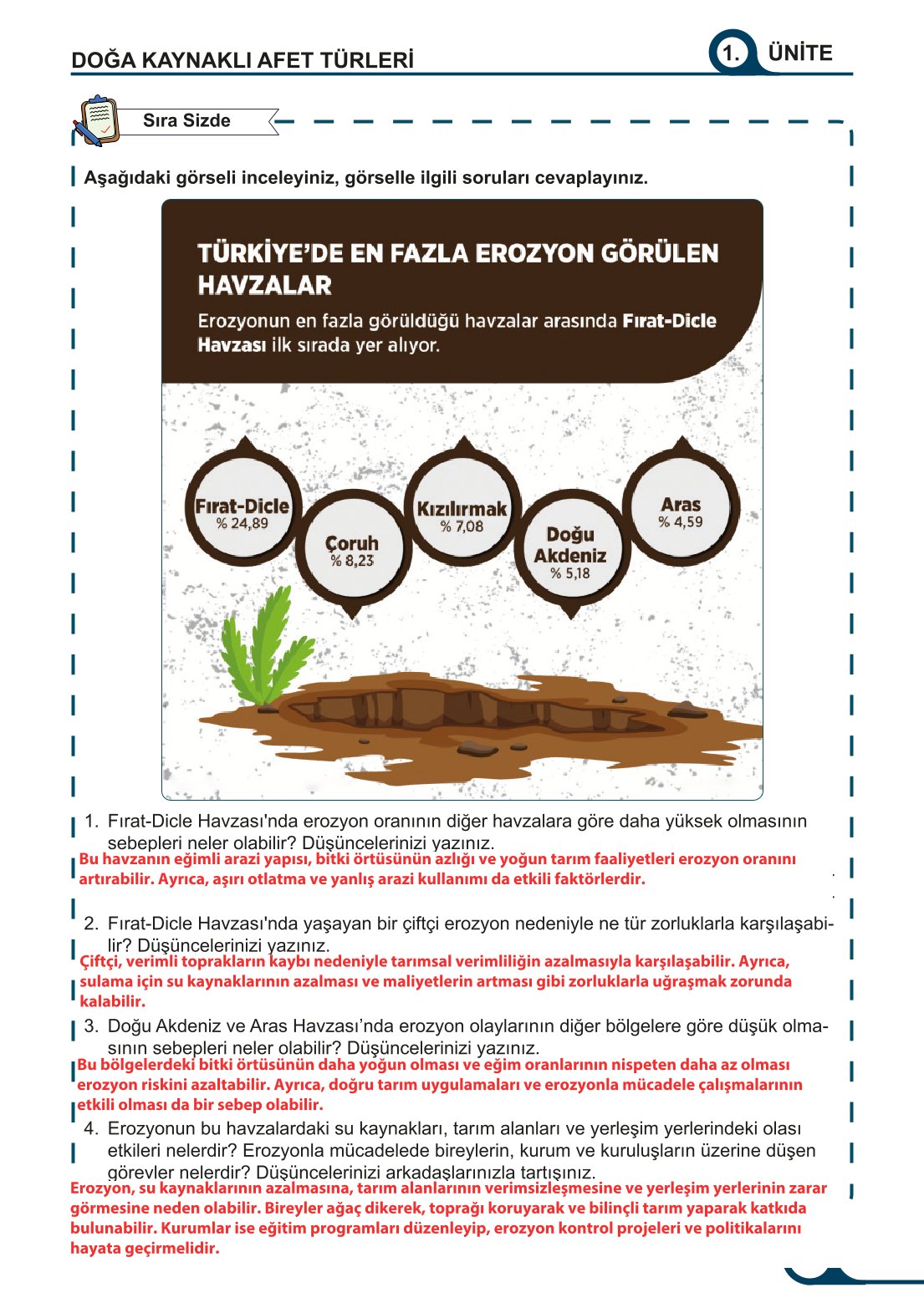 5-6-7. Sınıf Meb Yayınları Afet Bilinci Ders Kitabı 2. Kitap Sayfa 89 Cevapları