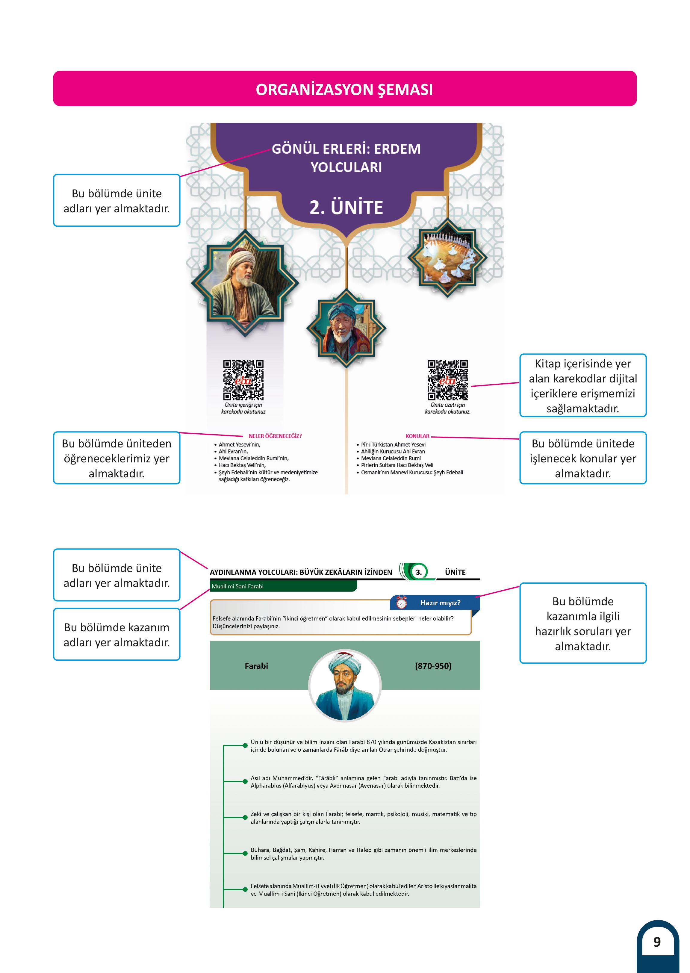 5. Sınıf Meb Yayınları Kültür Ve Medeniyetimize Yön Verenler Ders Kitabı 1. Kitap Sayfa 10 Cevapları