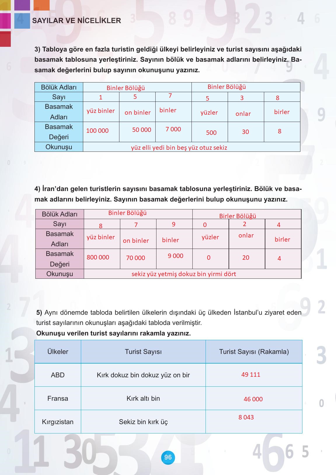 5. Sınıf Meb Yayınları Matematik Ders Kitabı 1. Kitap Sayfa 96 Cevapları