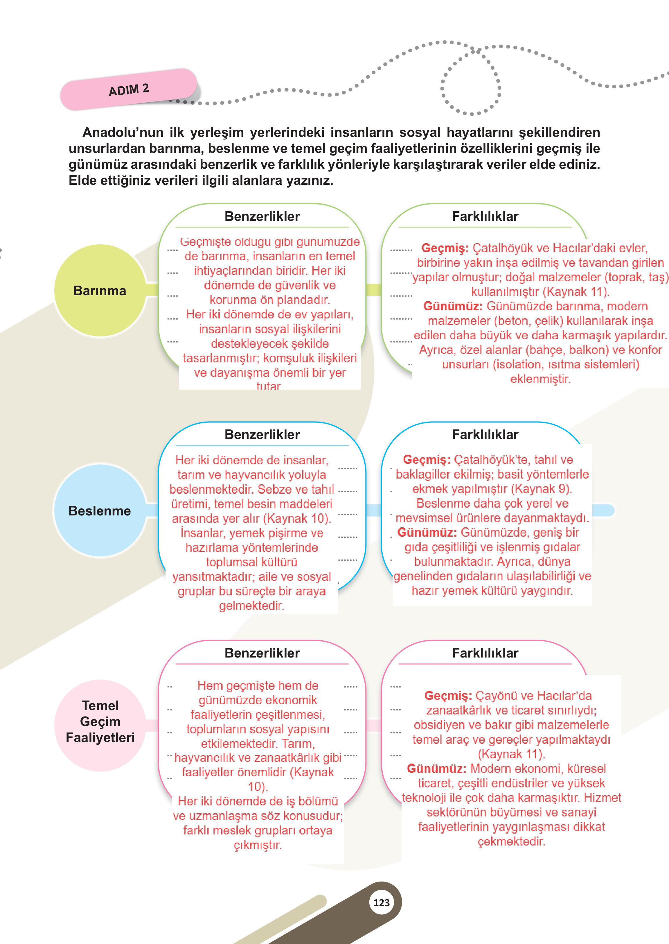 5. Sınıf Meb Yayınları Sosyal Bilgiler Ders Kitabı 1. Kitap Sayfa 123 Cevapları