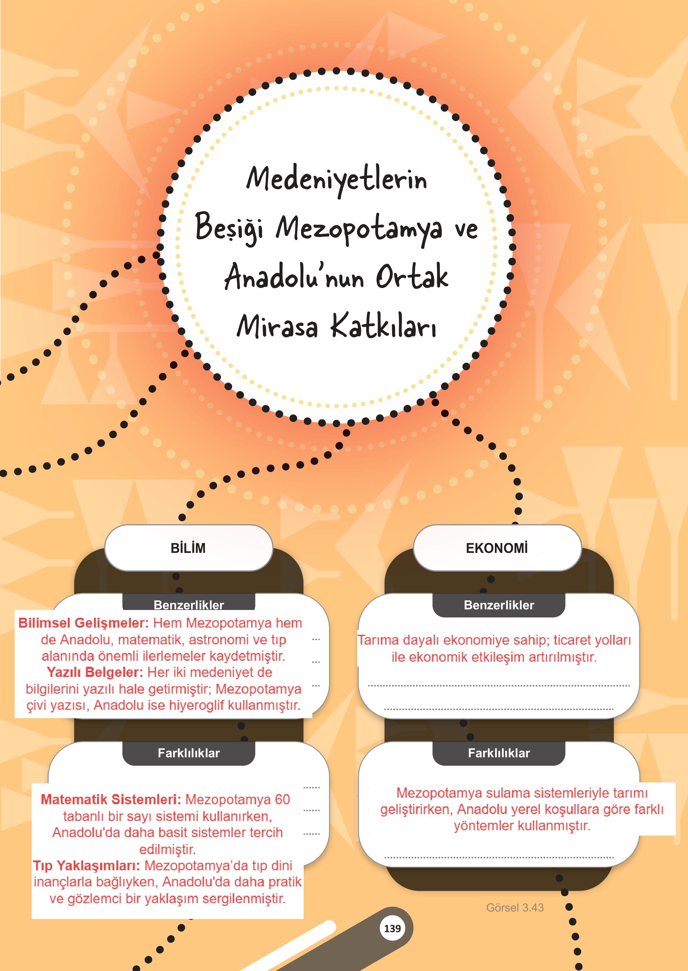 5. Sınıf Meb Yayınları Sosyal Bilgiler Ders Kitabı 1. Kitap Sayfa 139 Cevapları