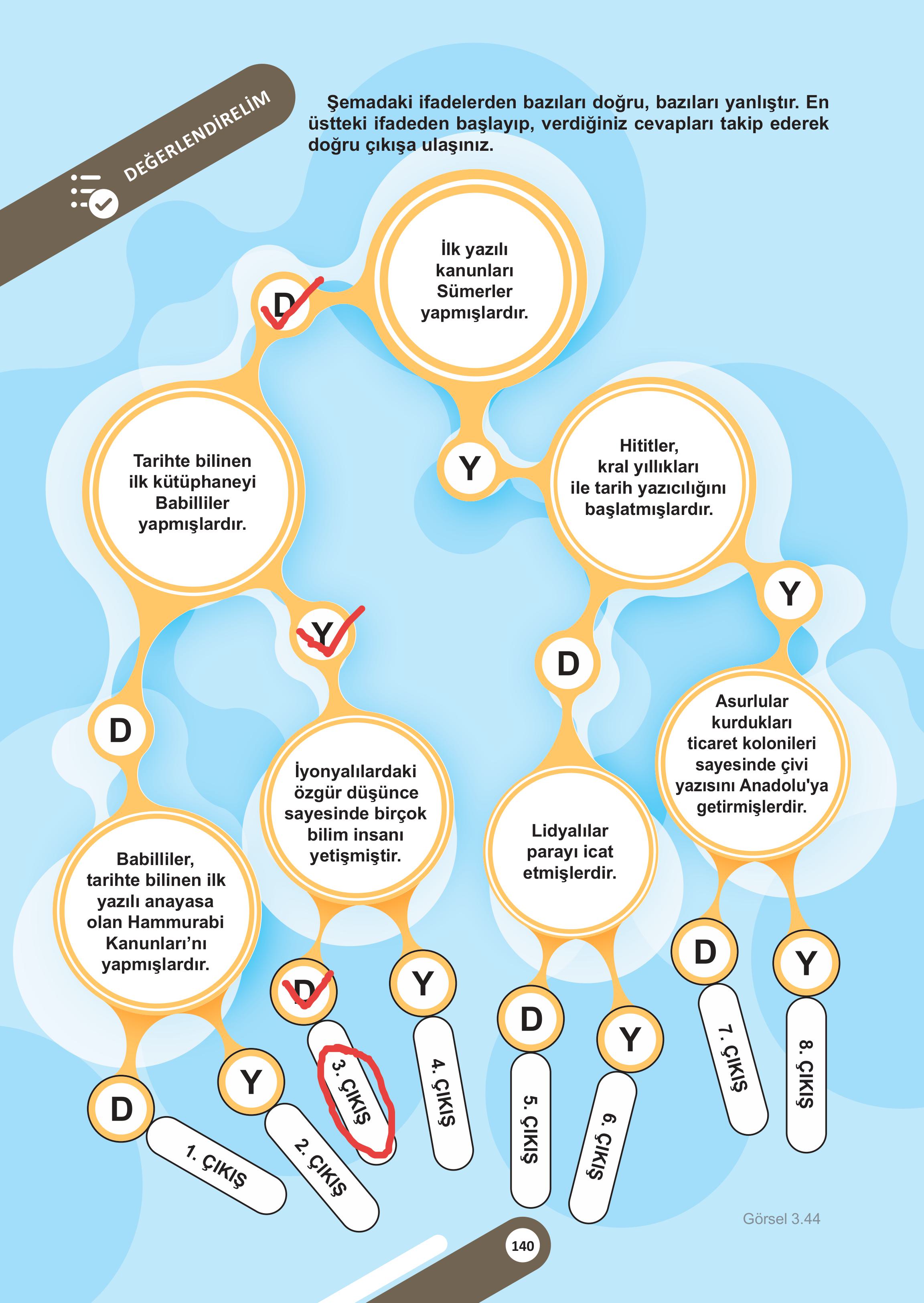 5. Sınıf Meb Yayınları Sosyal Bilgiler Ders Kitabı 1. Kitap Sayfa 140 Cevapları