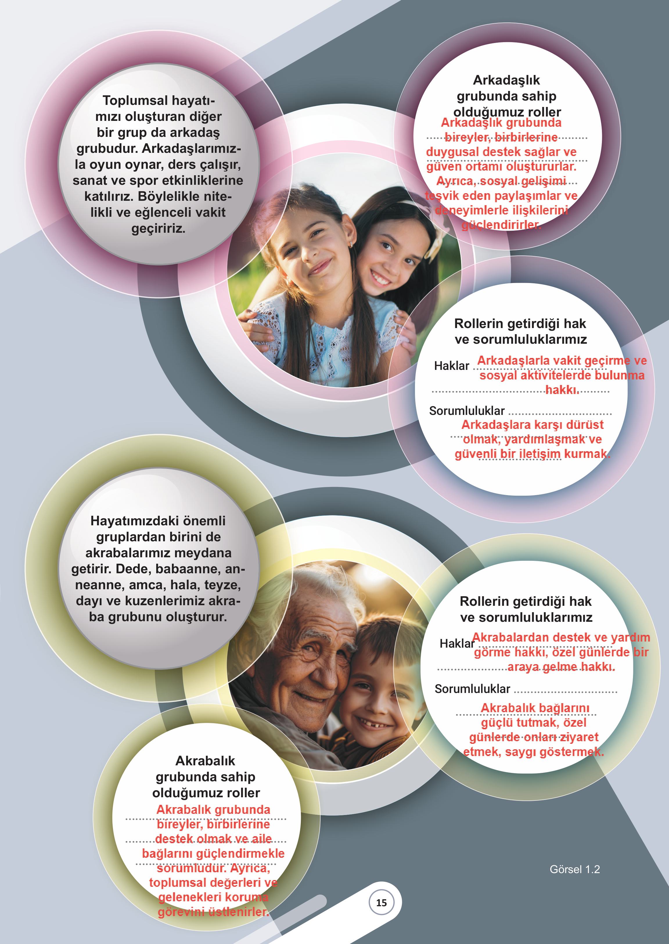 5. Sınıf Meb Yayınları Sosyal Bilgiler Ders Kitabı 1. Kitap Sayfa 15 Cevapları