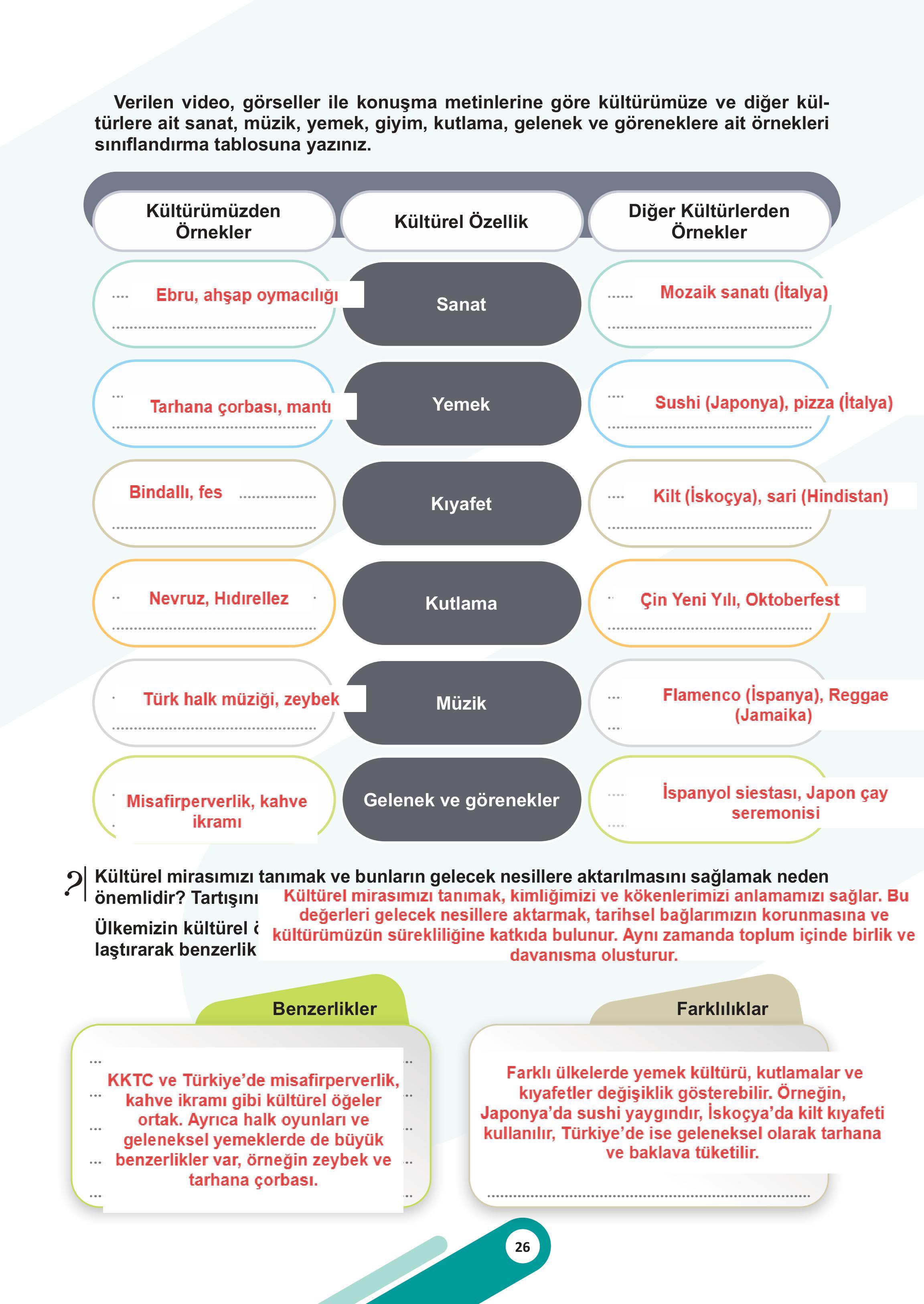 5. Sınıf Meb Yayınları Sosyal Bilgiler Ders Kitabı 1. Kitap Sayfa 26 Cevapları