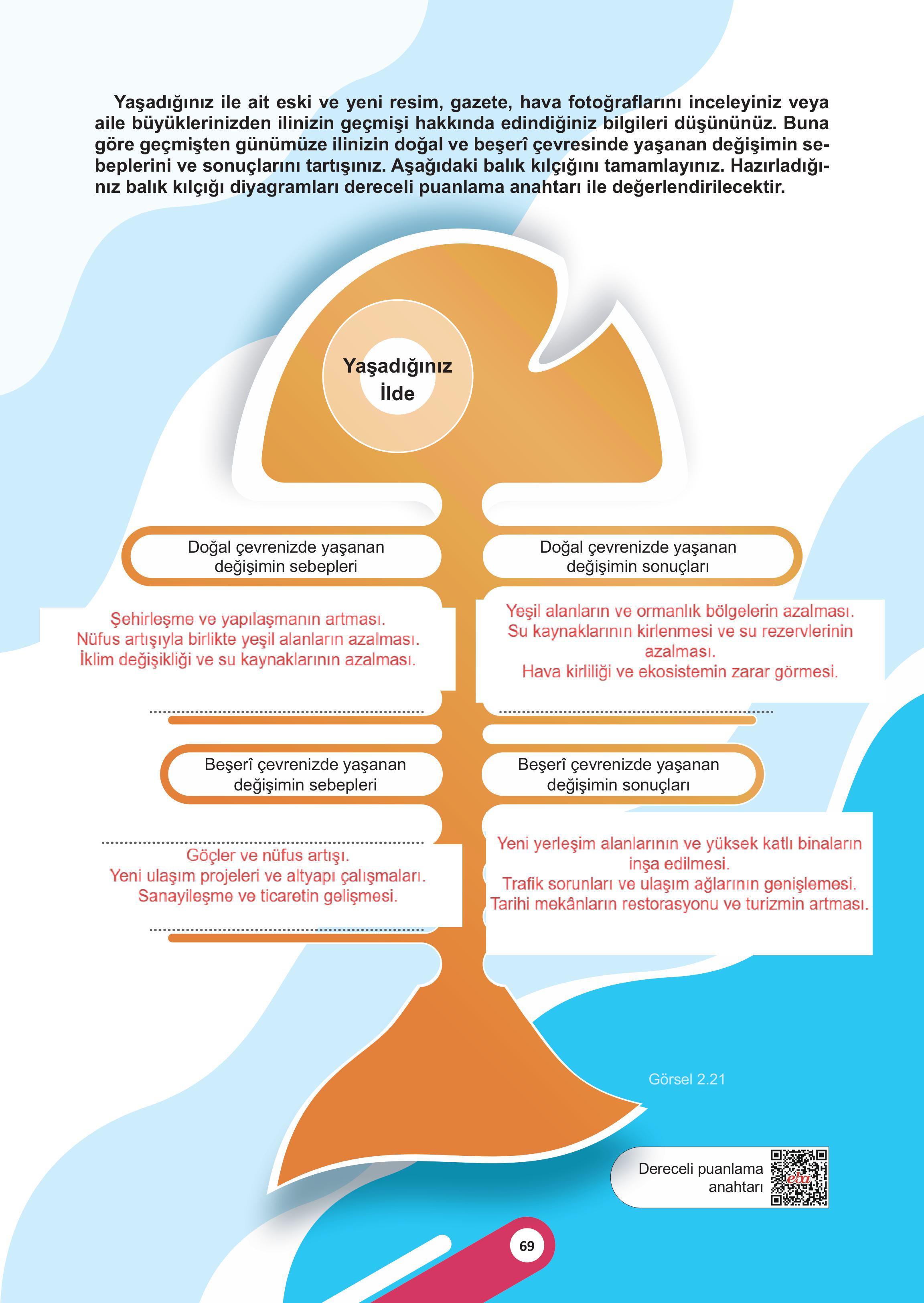 5. Sınıf Meb Yayınları Sosyal Bilgiler Ders Kitabı 1. Kitap Sayfa 69 Cevapları