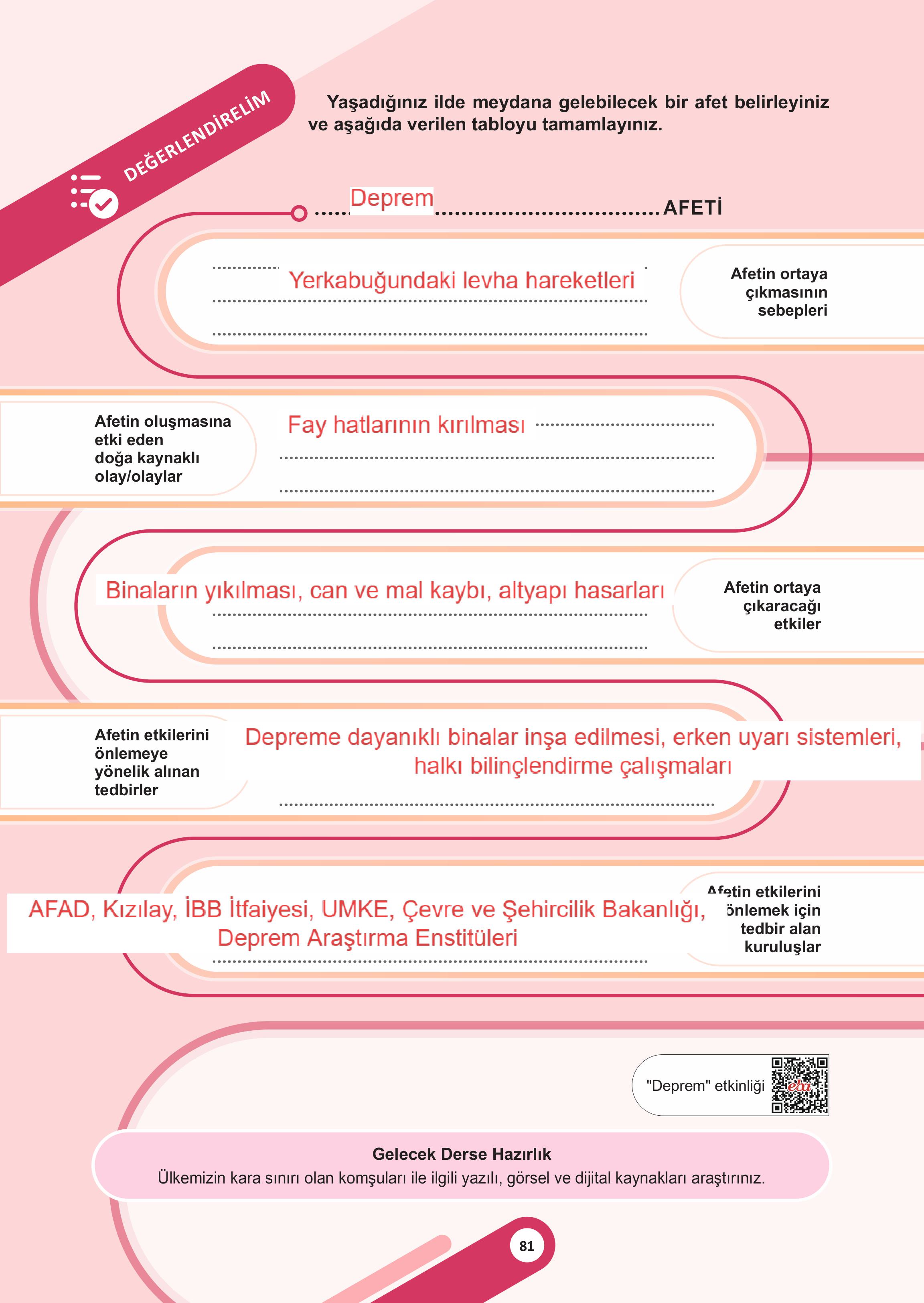 5. Sınıf Meb Yayınları Sosyal Bilgiler Ders Kitabı 1. Kitap Sayfa 81 Cevapları
