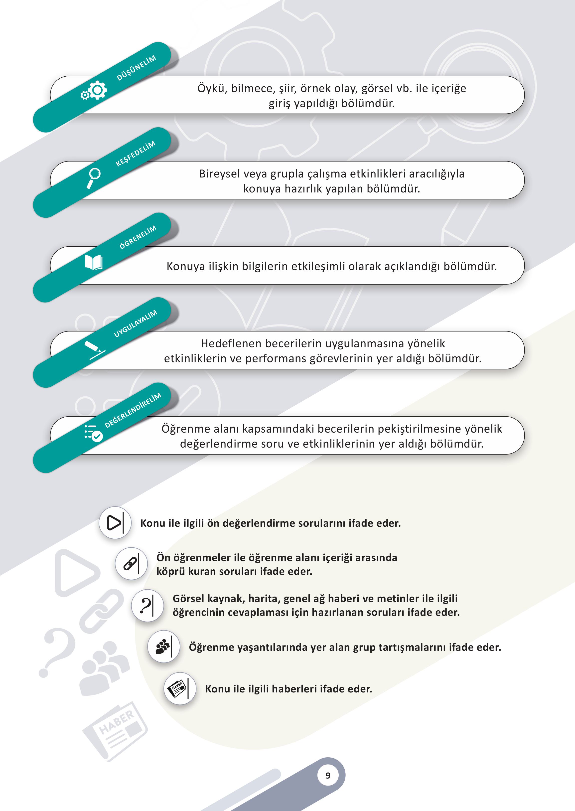 5. Sınıf Meb Yayınları Sosyal Bilgiler Ders Kitabı 1. Kitap Sayfa 9 Cevapları