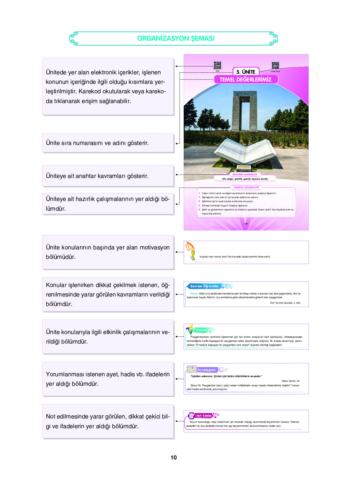 6. Sınıf Sdr İpekyolu Yayıncılık Din Kültürü Ve Ahlak Bilgisi Ders Kitabı Sayfa 10 Cevapları