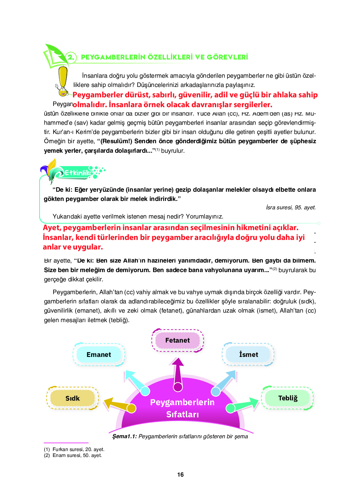 6. Sınıf Sdr İpekyolu Yayıncılık Din Kültürü Ve Ahlak Bilgisi Ders Kitabı Sayfa 16 Cevapları