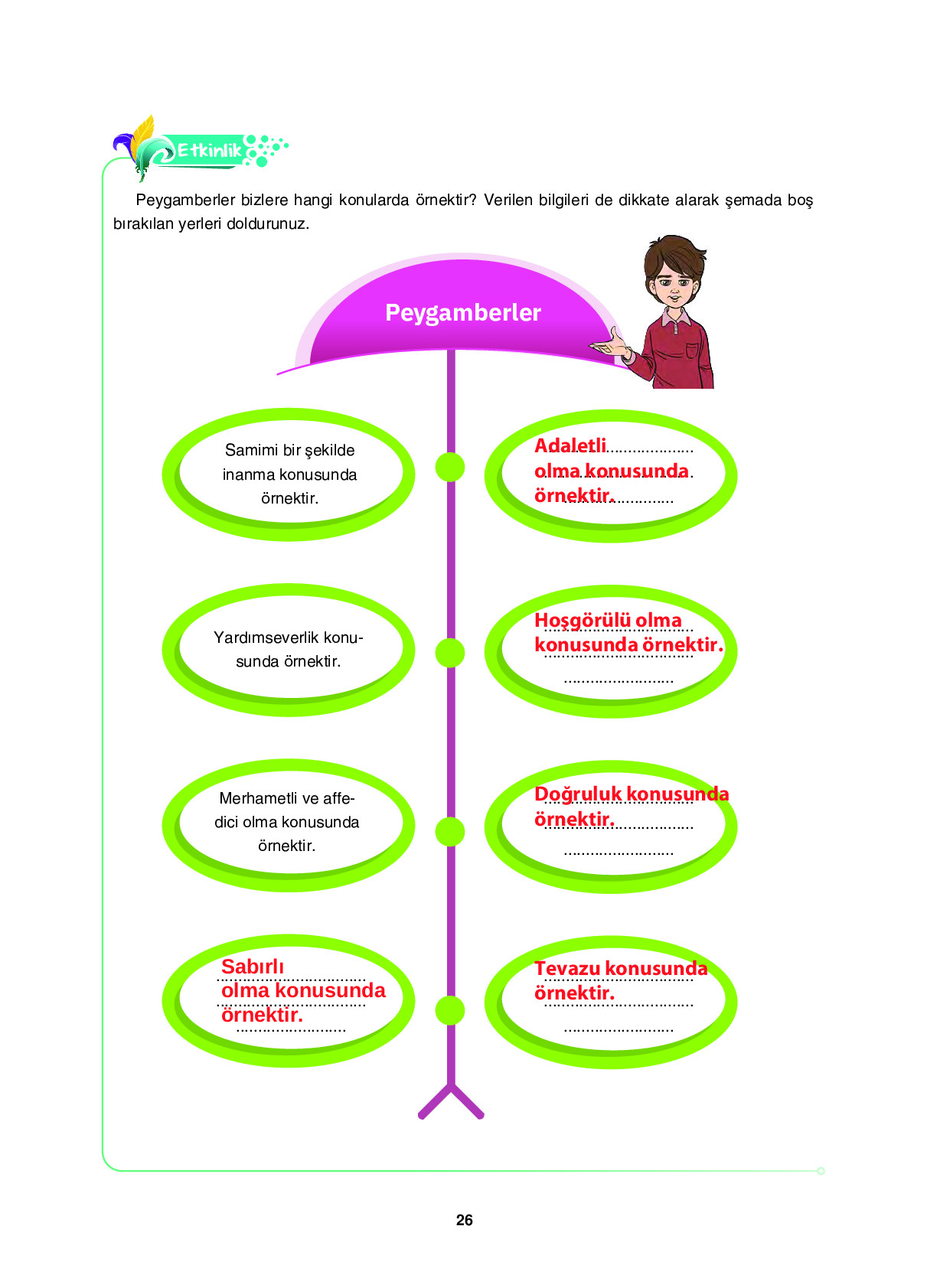 6. Sınıf Sdr İpekyolu Yayıncılık Din Kültürü Ve Ahlak Bilgisi Ders Kitabı Sayfa 26 Cevapları