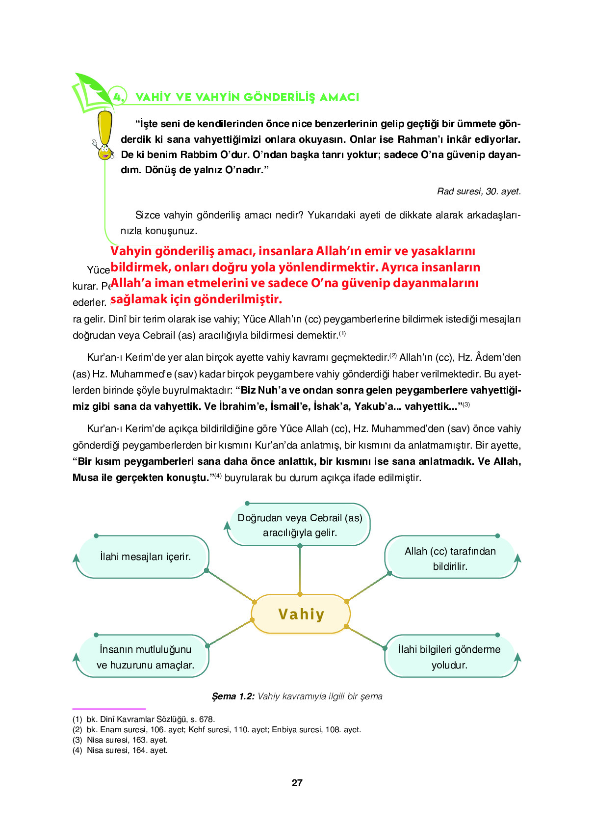 6. Sınıf Sdr İpekyolu Yayıncılık Din Kültürü Ve Ahlak Bilgisi Ders Kitabı Sayfa 27 Cevapları