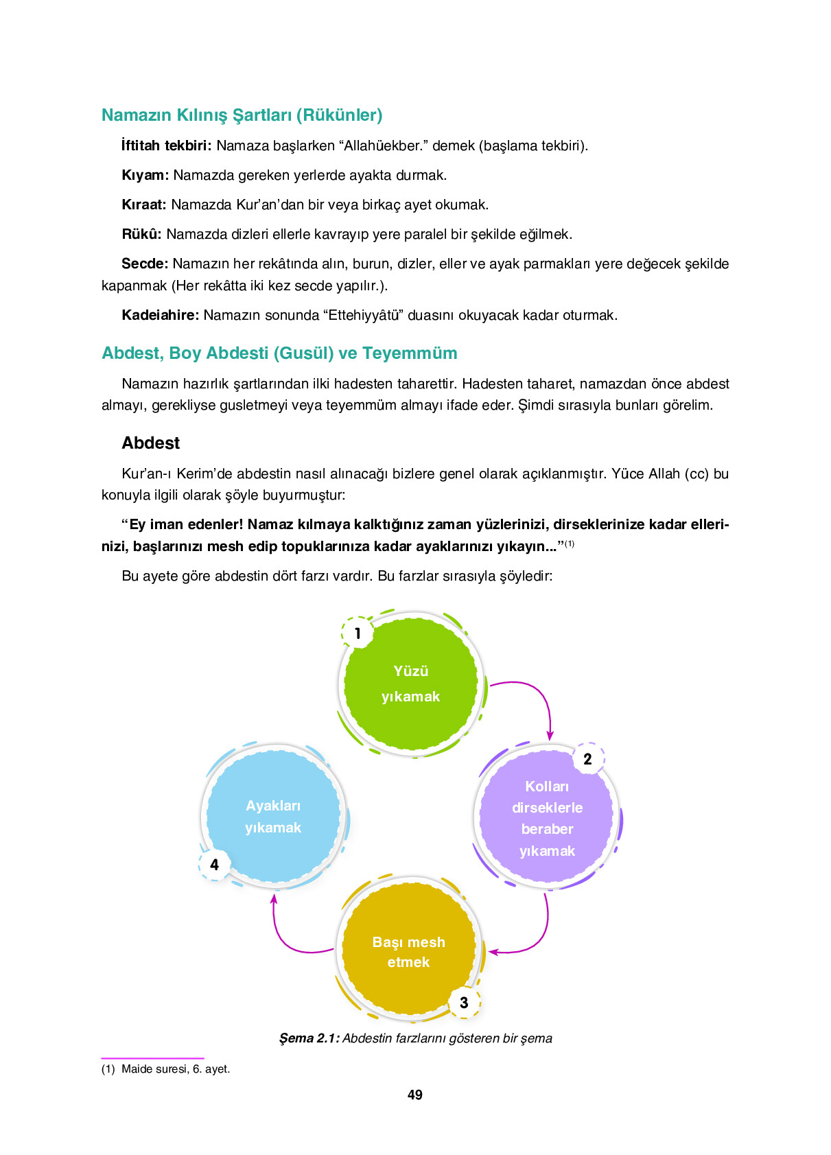 6. Sınıf Sdr İpekyolu Yayıncılık Din Kültürü Ve Ahlak Bilgisi Ders Kitabı Sayfa 49 Cevapları