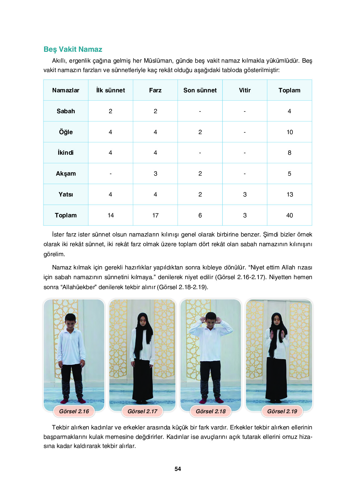 6. Sınıf Sdr İpekyolu Yayıncılık Din Kültürü Ve Ahlak Bilgisi Ders Kitabı Sayfa 54 Cevapları