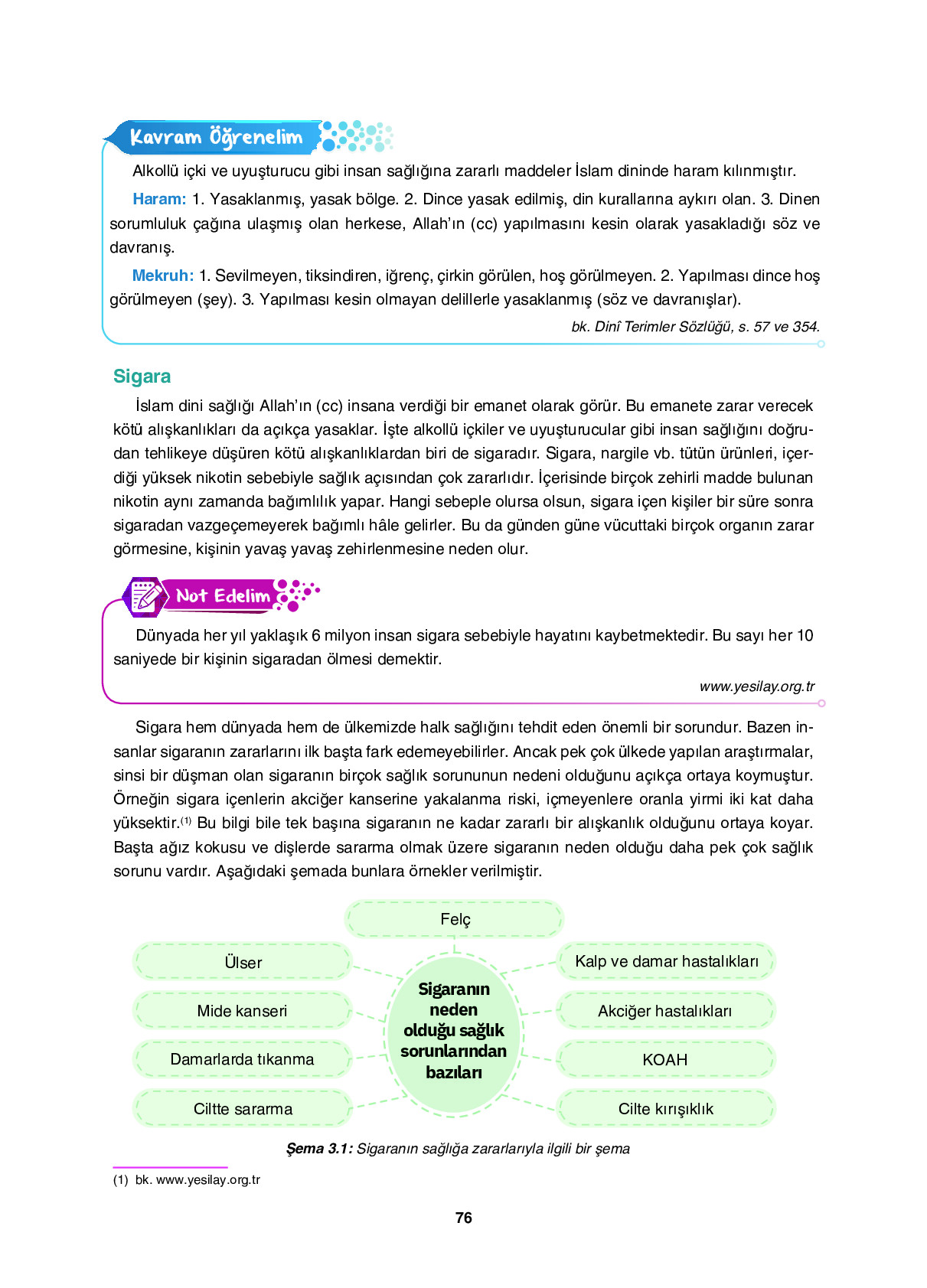 6. Sınıf Sdr İpekyolu Yayıncılık Din Kültürü Ve Ahlak Bilgisi Ders Kitabı Sayfa 76 Cevapları