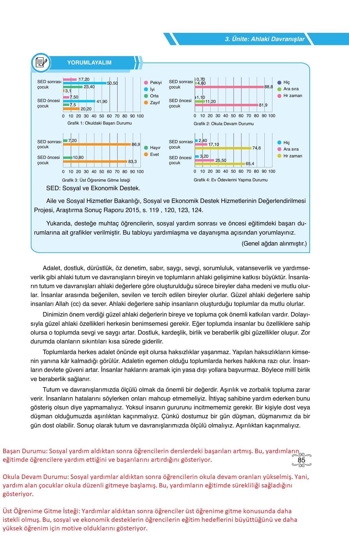 7. Sınıf Erkad Yayıncılık Din Kültürü Ve Ahlak Bilgisi Ders Kitabı Sayfa 85 Cevapları