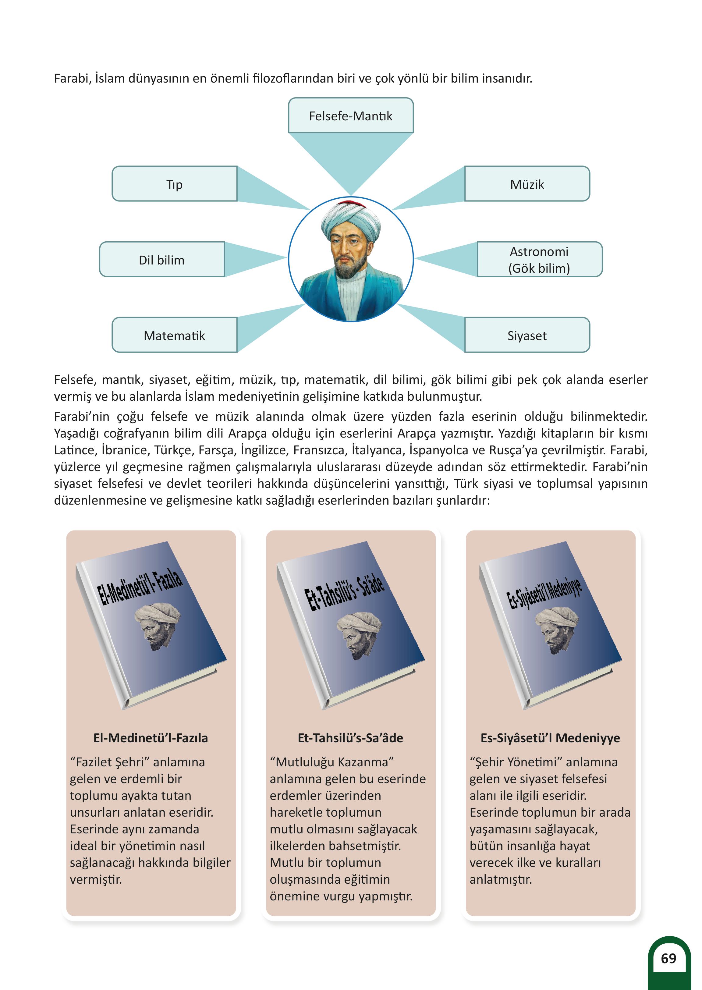 7. Sınıf Meb Yayınları Kültür Ve Medeniyetimize Yön Verenler Ders Kitabı 1. Kitap Sayfa 70 Cevapları