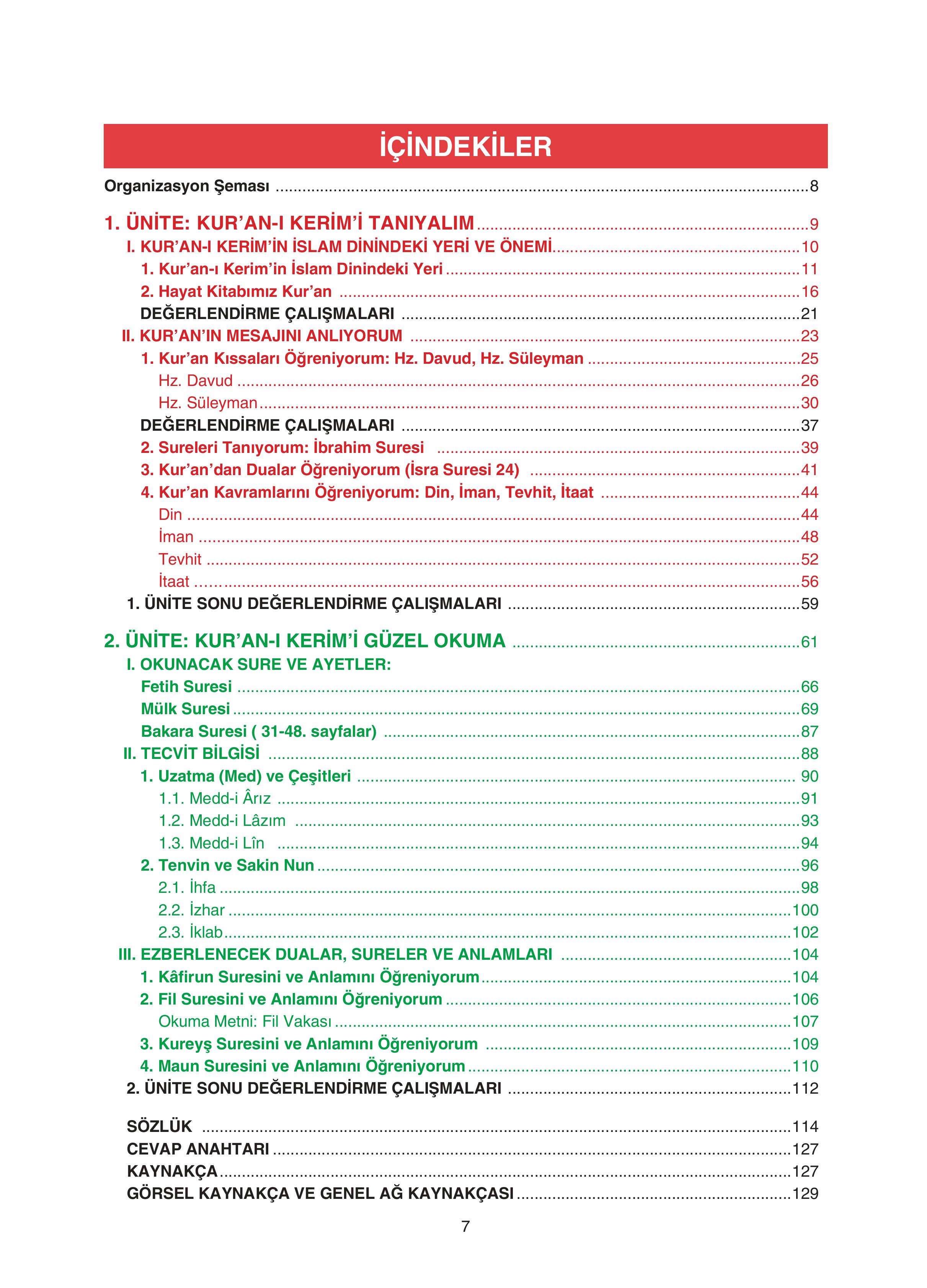 7. Sınıf Sdr Yayıncılık Kuran-ı Kerim Ders Kitabı Sayfa 7 Cevapları