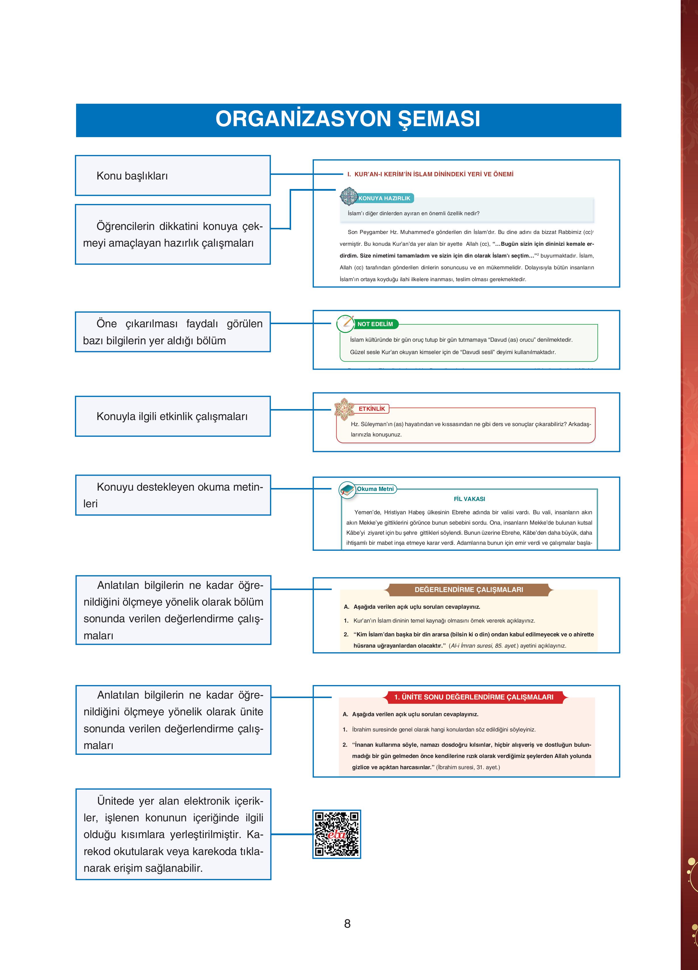 7. Sınıf Sdr Yayıncılık Kuran-ı Kerim Ders Kitabı Sayfa 8 Cevapları