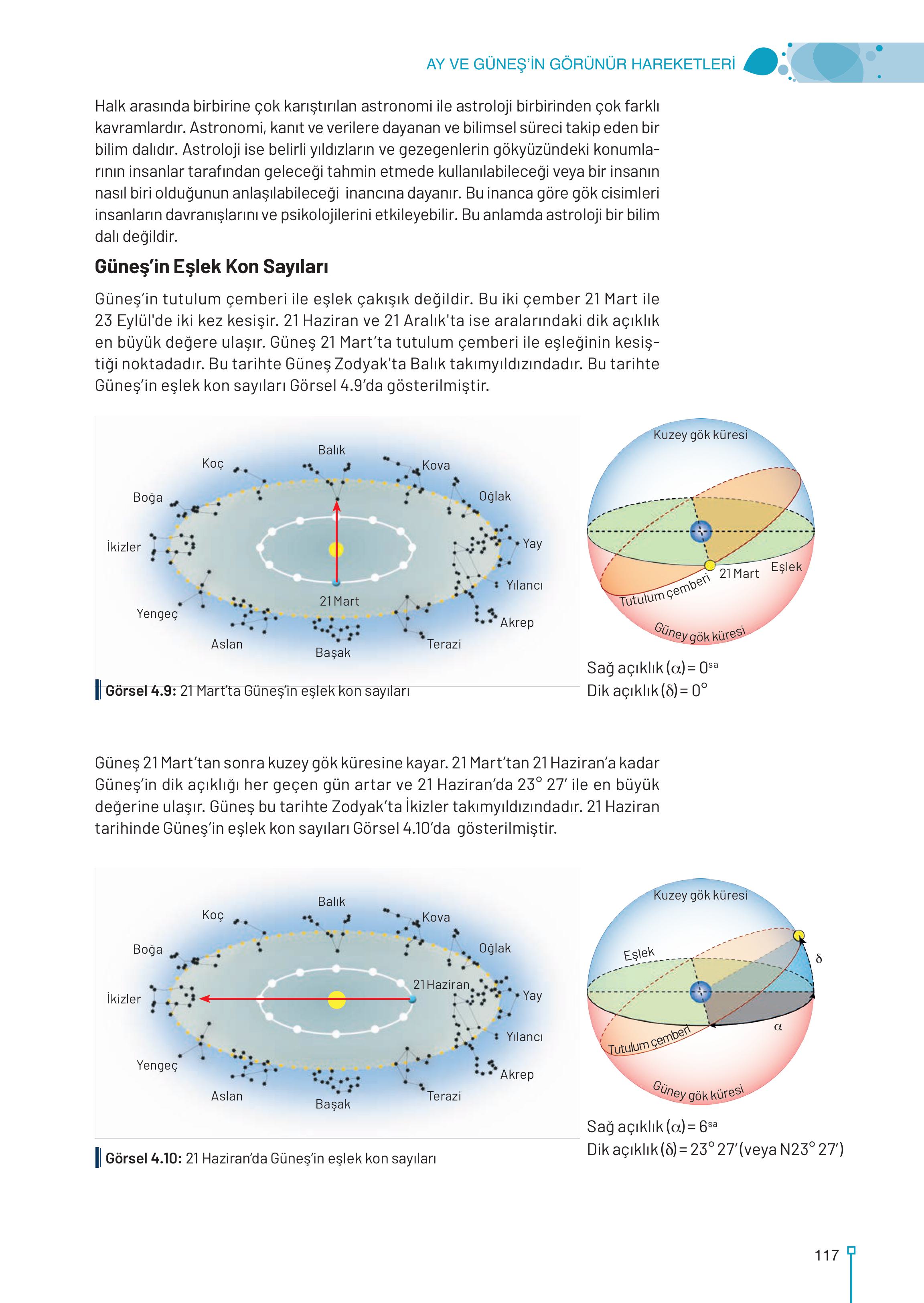 9-10-11-12. Sınıf Meb Yayınları Astronomi Ve Uzay Bilimleri Ders Kitabı Sayfa 117 Cevapları