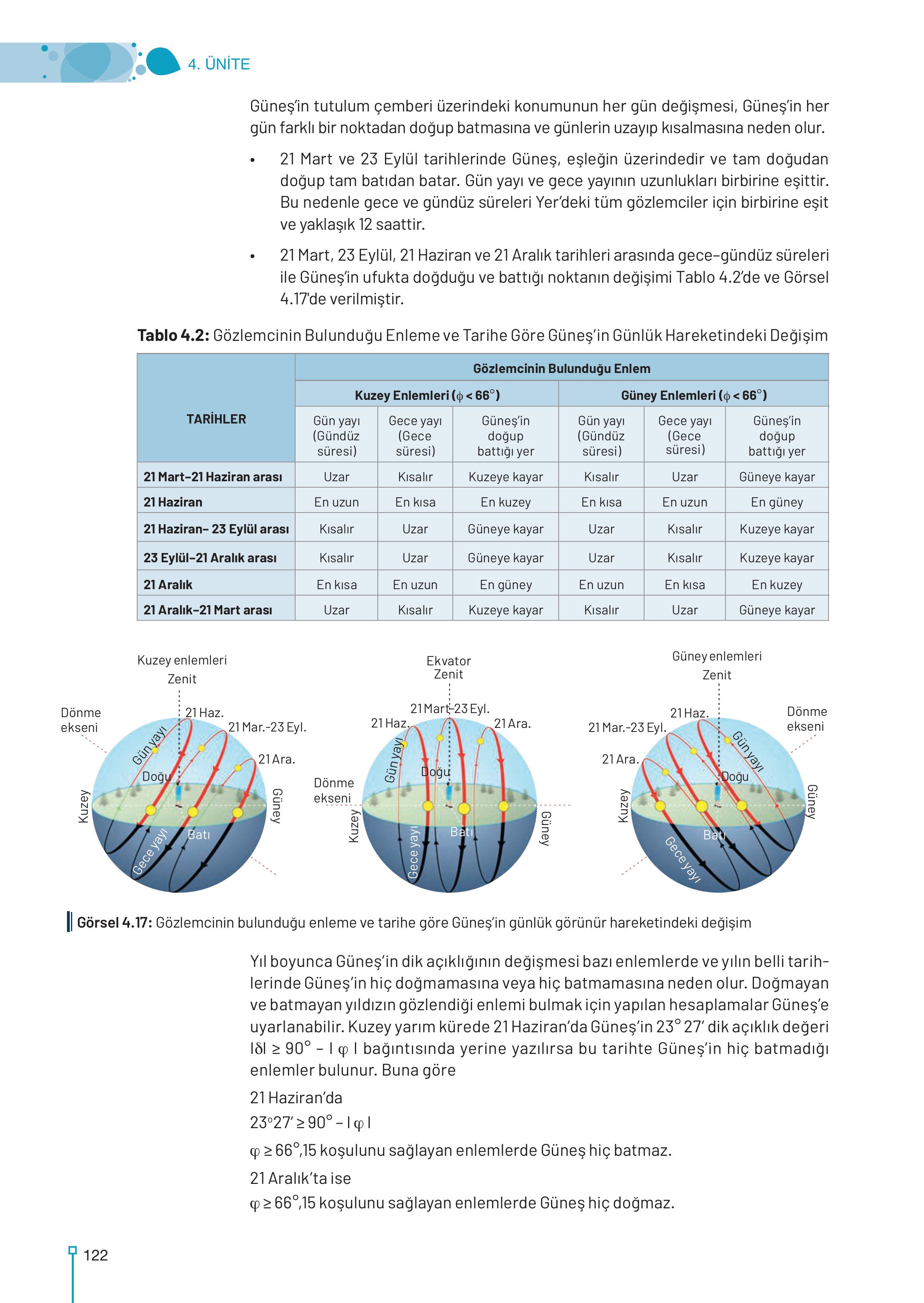 9-10-11-12. Sınıf Meb Yayınları Astronomi Ve Uzay Bilimleri Ders Kitabı Sayfa 122 Cevapları 9-10-11-12. Sınıf Meb Yayınları Astronomi Ve Uzay Bilimleri Ders Kitabı Sayfa 122 Cevapları