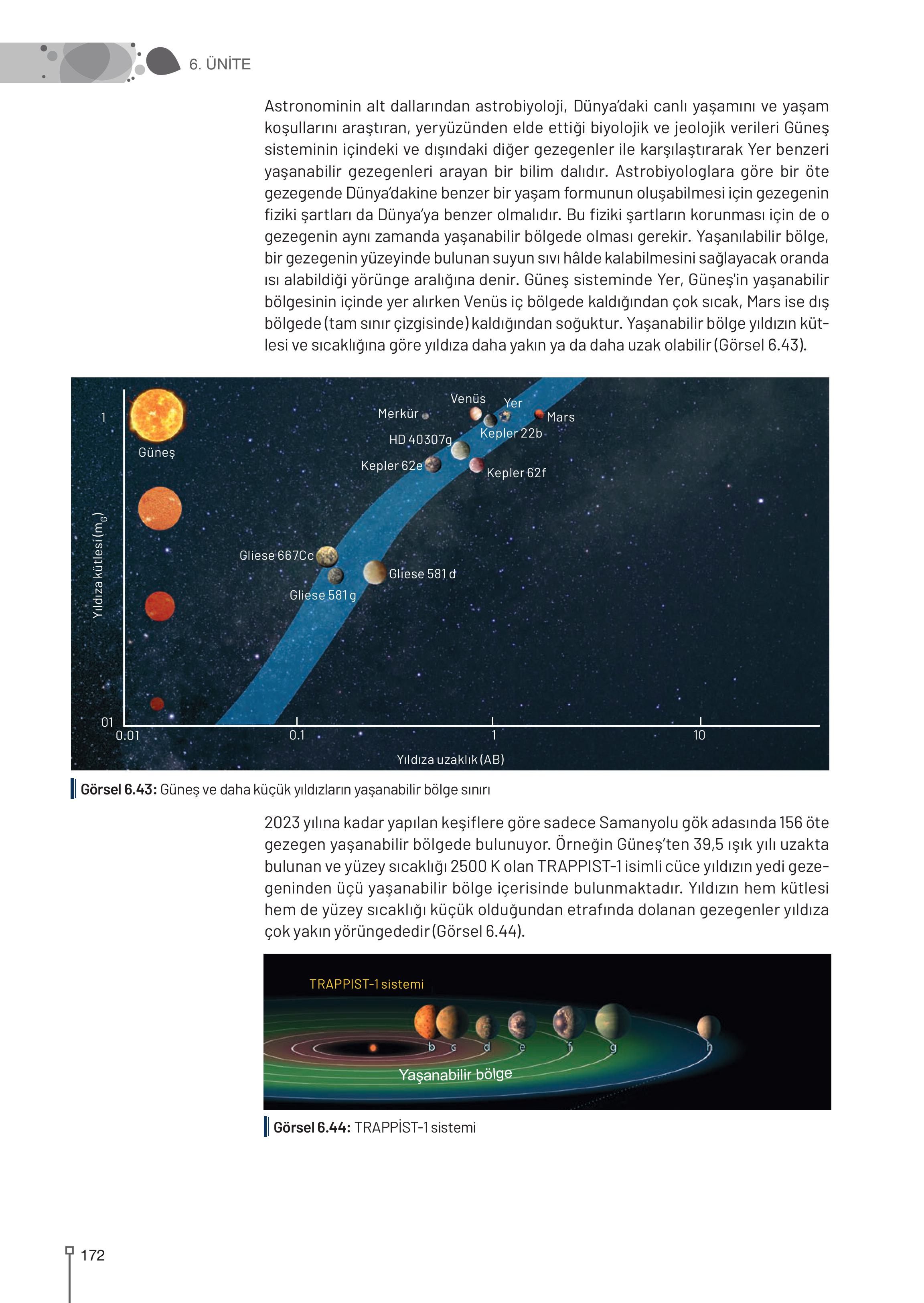 9-10-11-12. Sınıf Meb Yayınları Astronomi Ve Uzay Bilimleri Ders Kitabı Sayfa 172 Cevapları