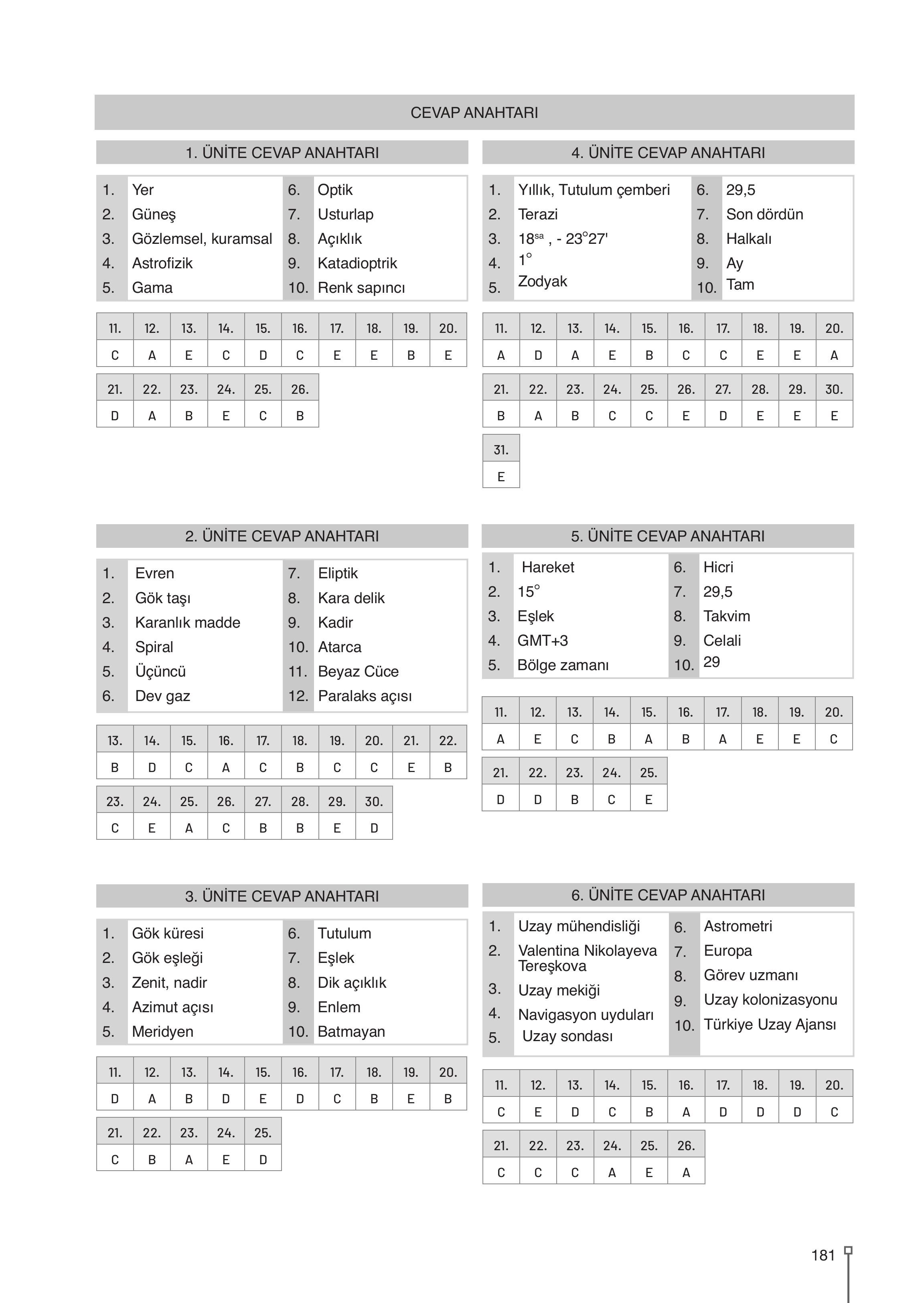9-10-11-12. Sınıf Meb Yayınları Astronomi Ve Uzay Bilimleri Ders Kitabı Sayfa 181 Cevapları