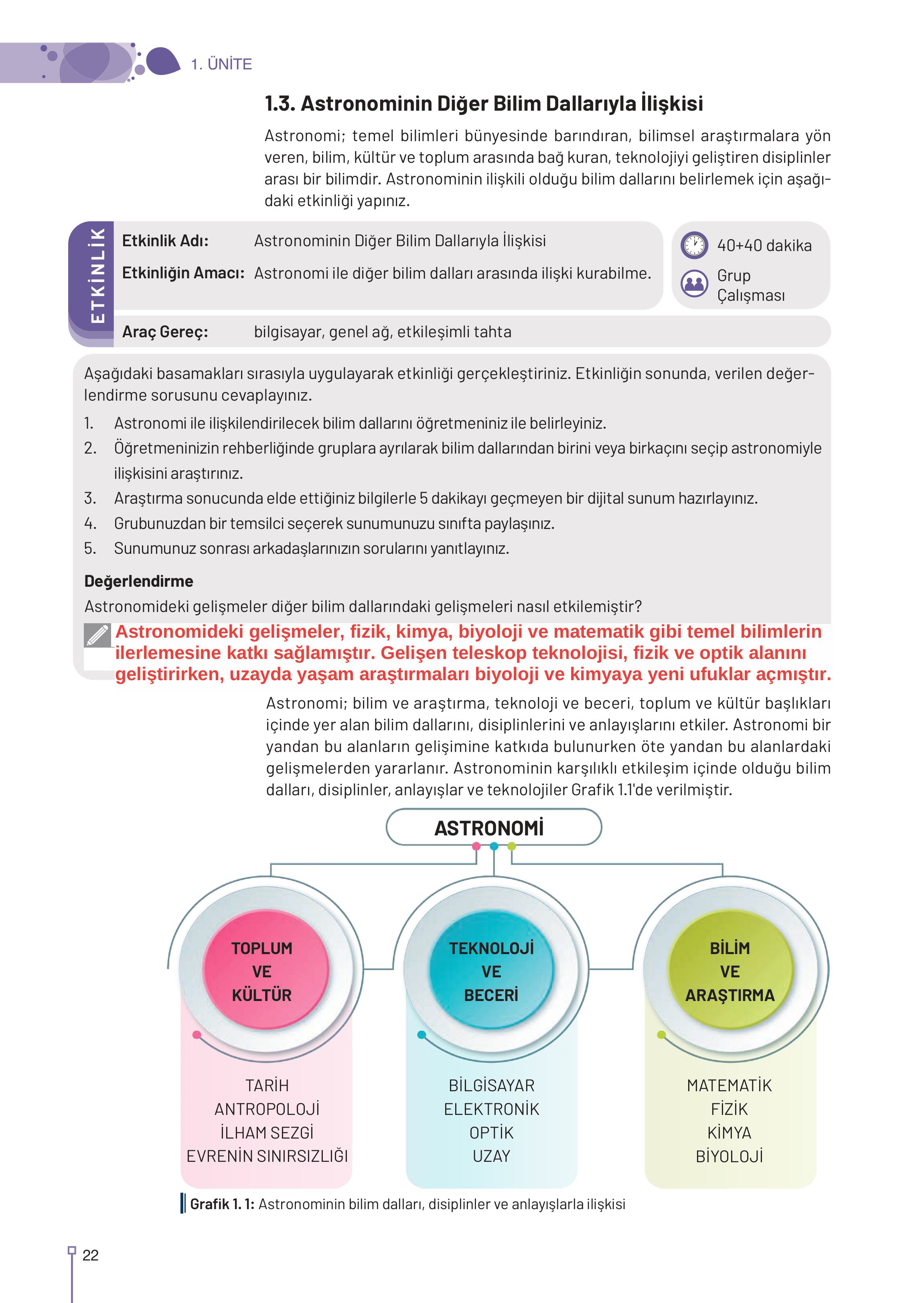 9-10-11-12. Sınıf Meb Yayınları Astronomi Ve Uzay Bilimleri Ders Kitabı Sayfa 22 Cevapları