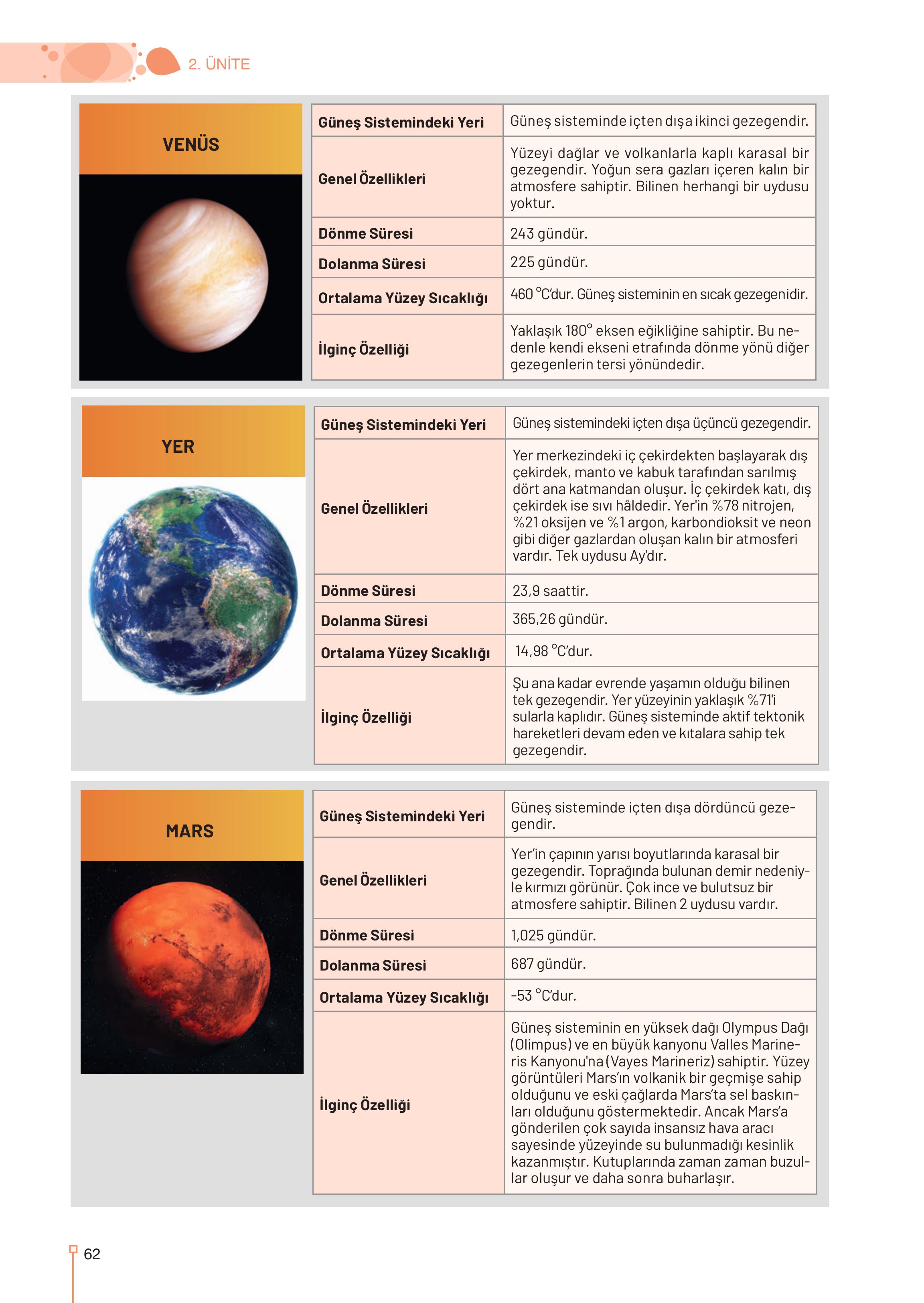 9-10-11-12. Sınıf Meb Yayınları Astronomi Ve Uzay Bilimleri Ders Kitabı Sayfa 62 Cevapları 9-10-11-12. Sınıf Meb Yayınları Astronomi Ve Uzay Bilimleri Ders Kitabı Sayfa 62 Cevapları