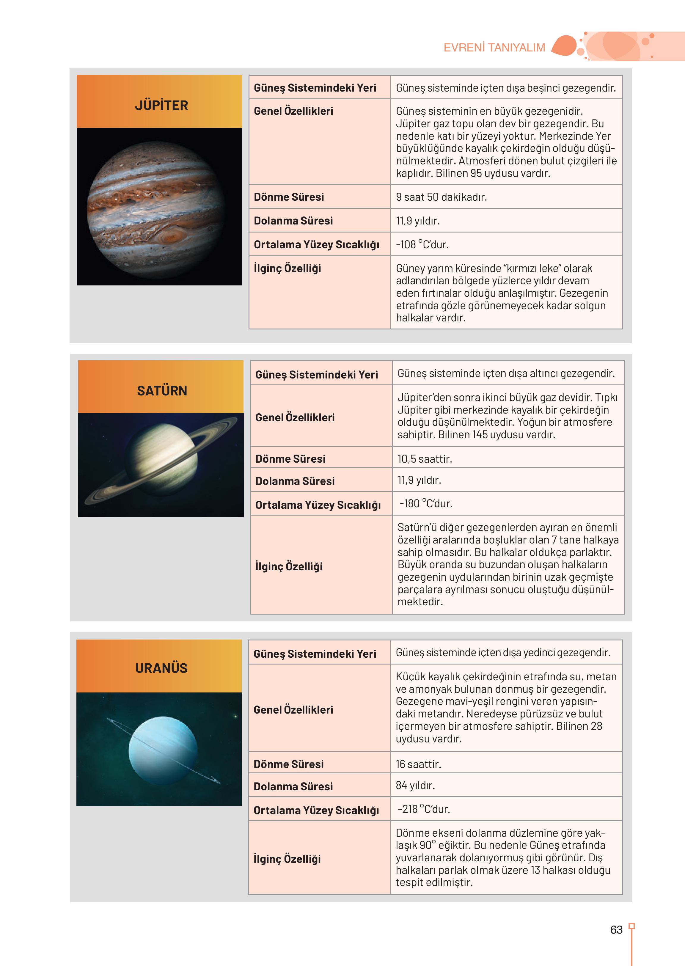 9-10-11-12. Sınıf Meb Yayınları Astronomi Ve Uzay Bilimleri Ders Kitabı Sayfa 63 Cevapları