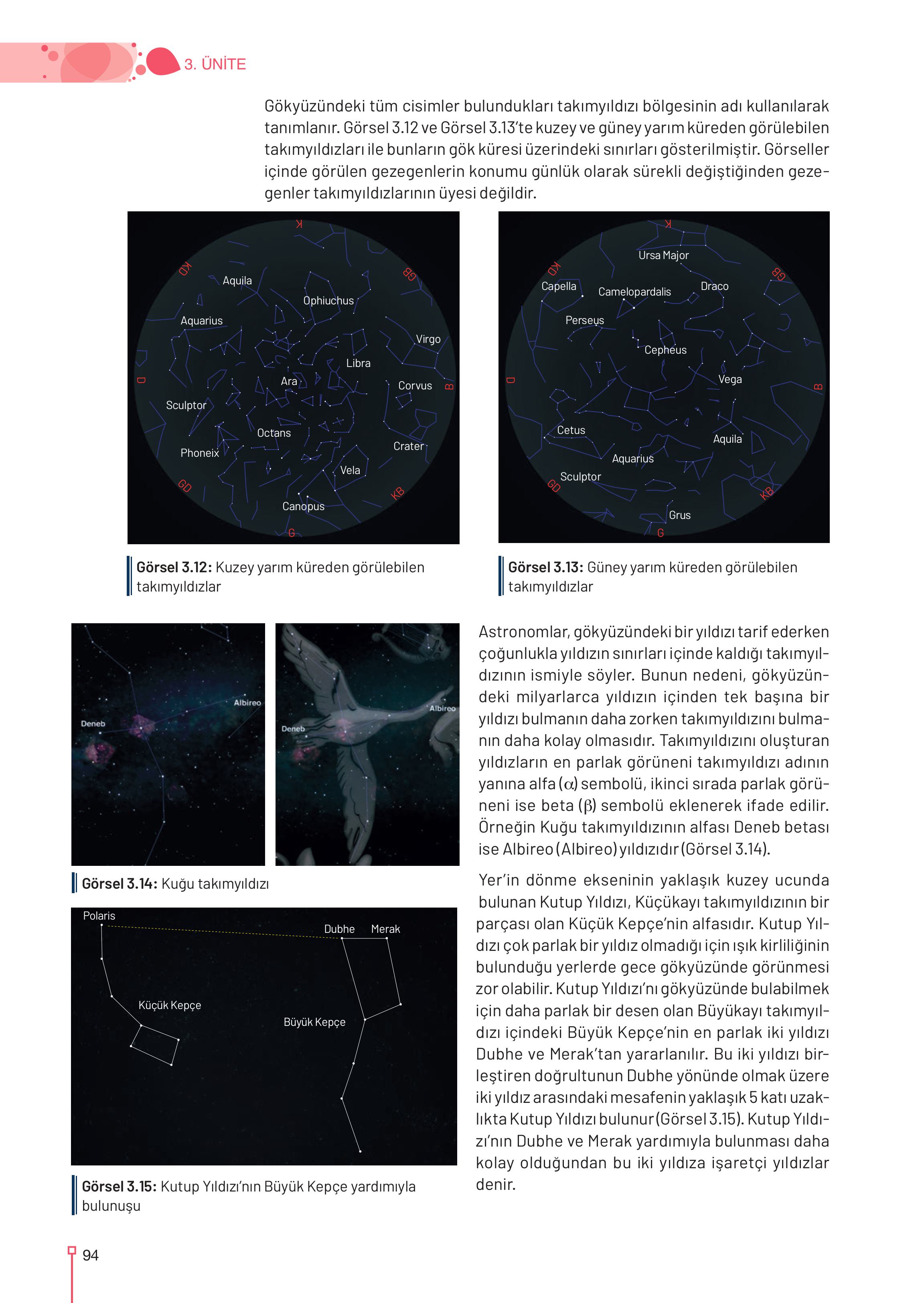 9-10-11-12. Sınıf Meb Yayınları Astronomi Ve Uzay Bilimleri Ders Kitabı Sayfa 94 Cevapları