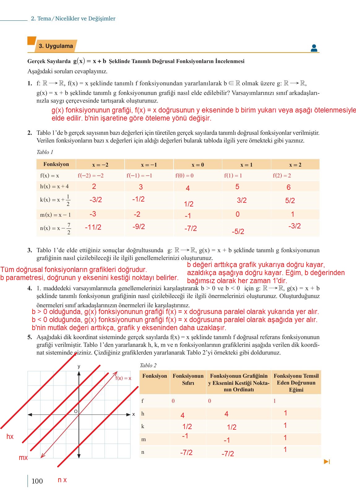 9. Sınıf Meb Yayınları Matematik Ders Kitabı 1. Kitap Sayfa 100 Cevapları