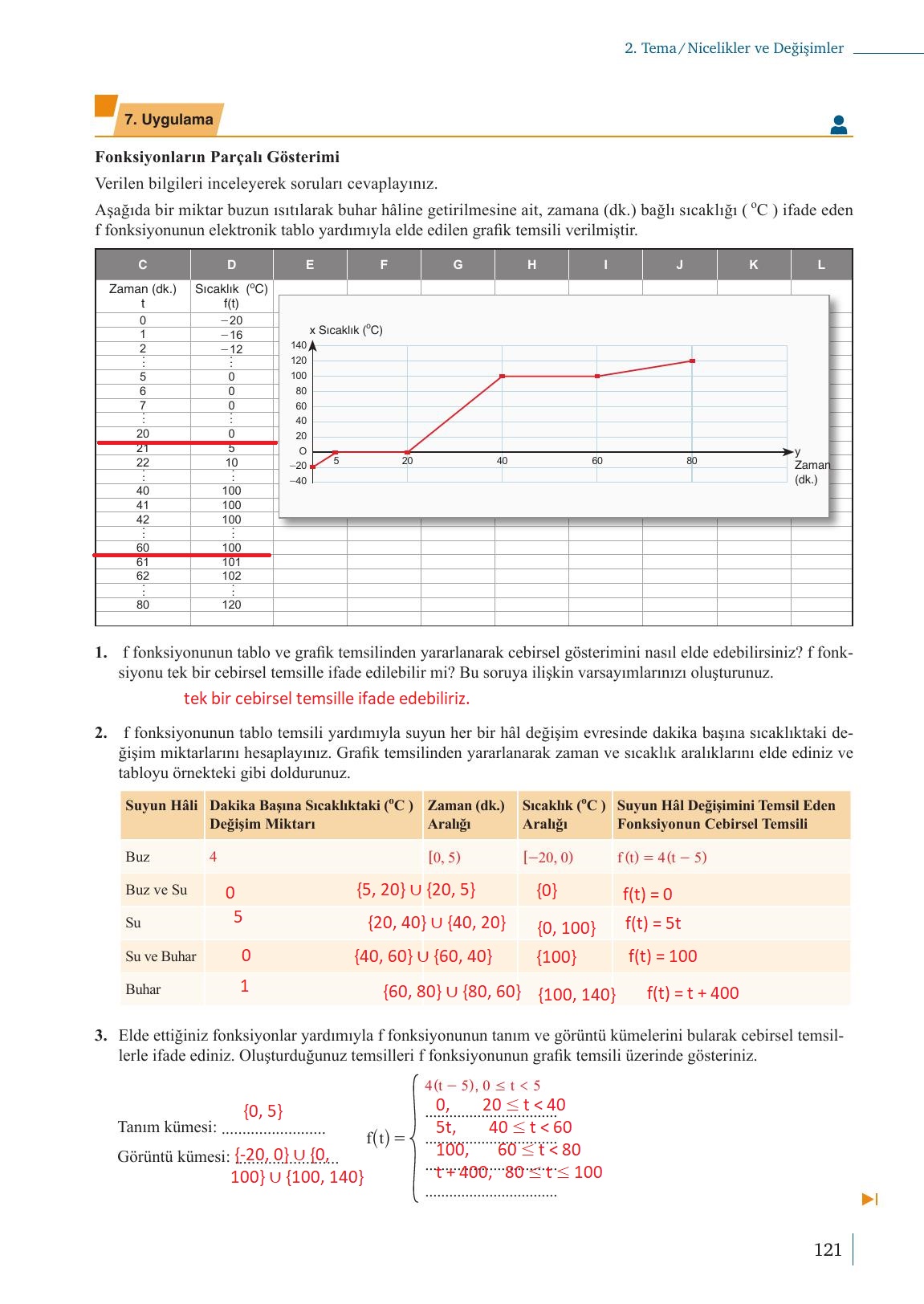 9. Sınıf Meb Yayınları Matematik Ders Kitabı 1. Kitap Sayfa 121 Cevapları