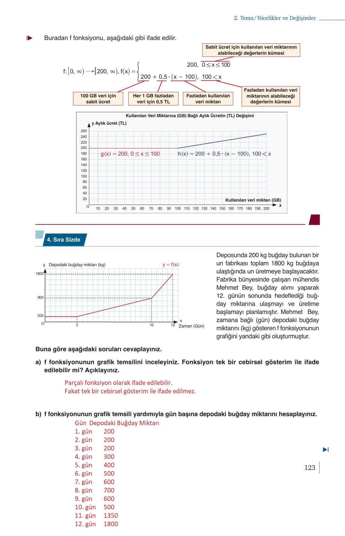 9. Sınıf Meb Yayınları Matematik Ders Kitabı 1. Kitap Sayfa 123 Cevapları